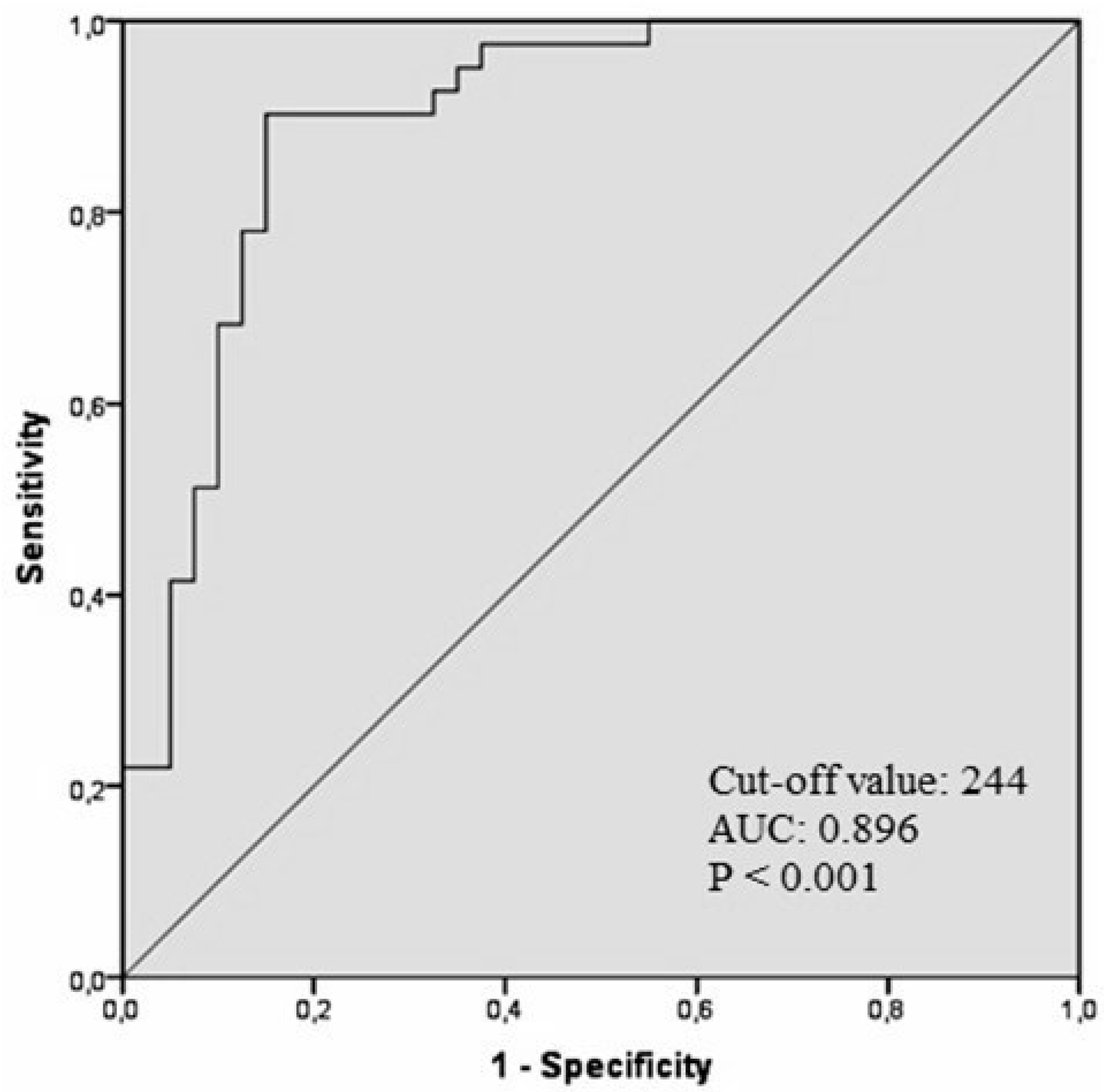 Medicina 55 00376 g002