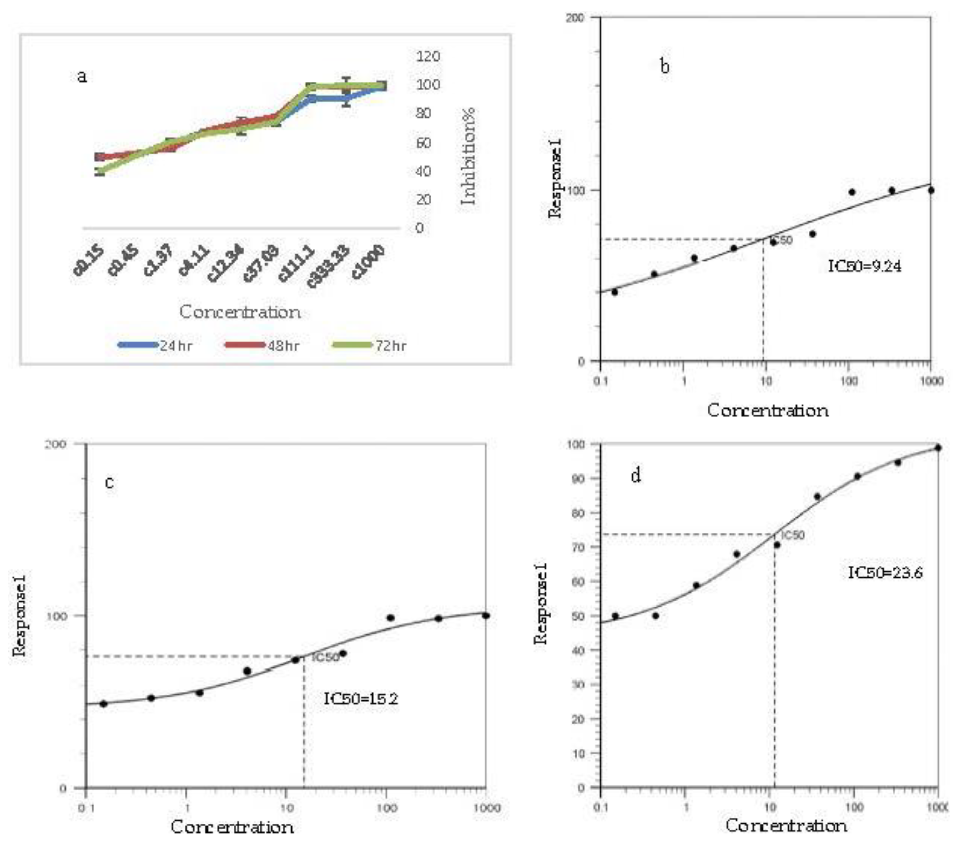 Medicina 55 00388 g004 Medicina 55 00388 g004