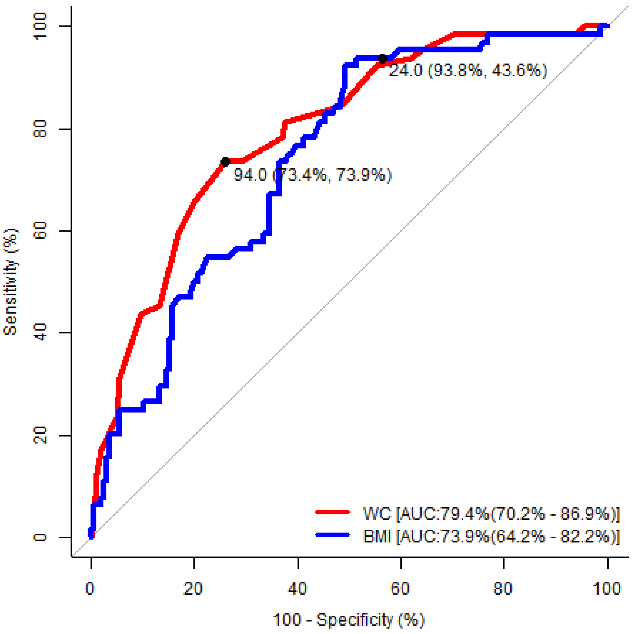 Medicina 55 00391 g001 Medicina 55 00391 g001
