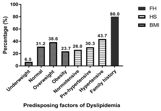 diabetes and hypertension the bad companions pneumonia kezelésében során cukorbetegség