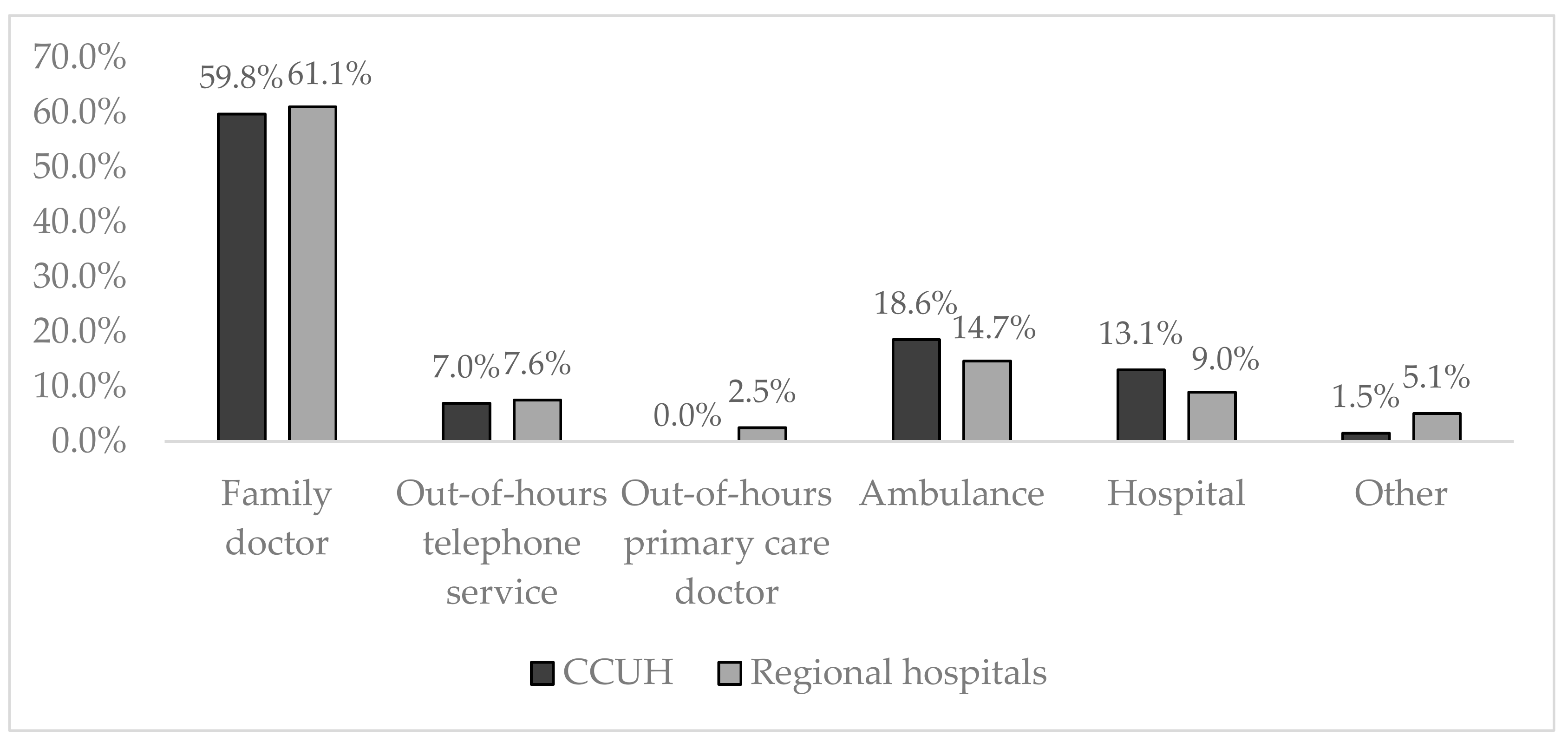 Medicina 55 00398 g005