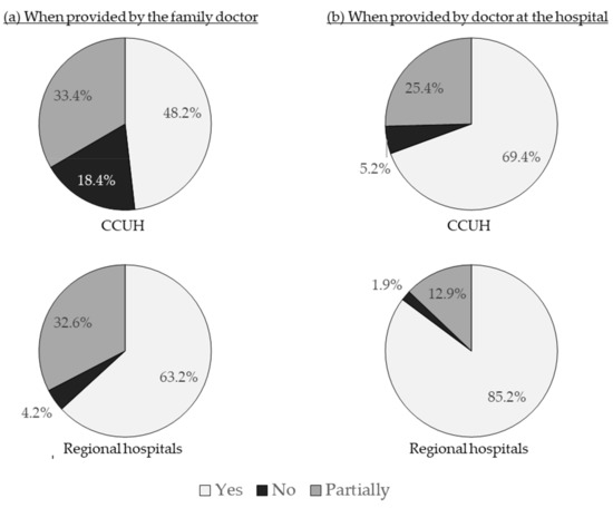 Medicina July 2019 Browse Articles