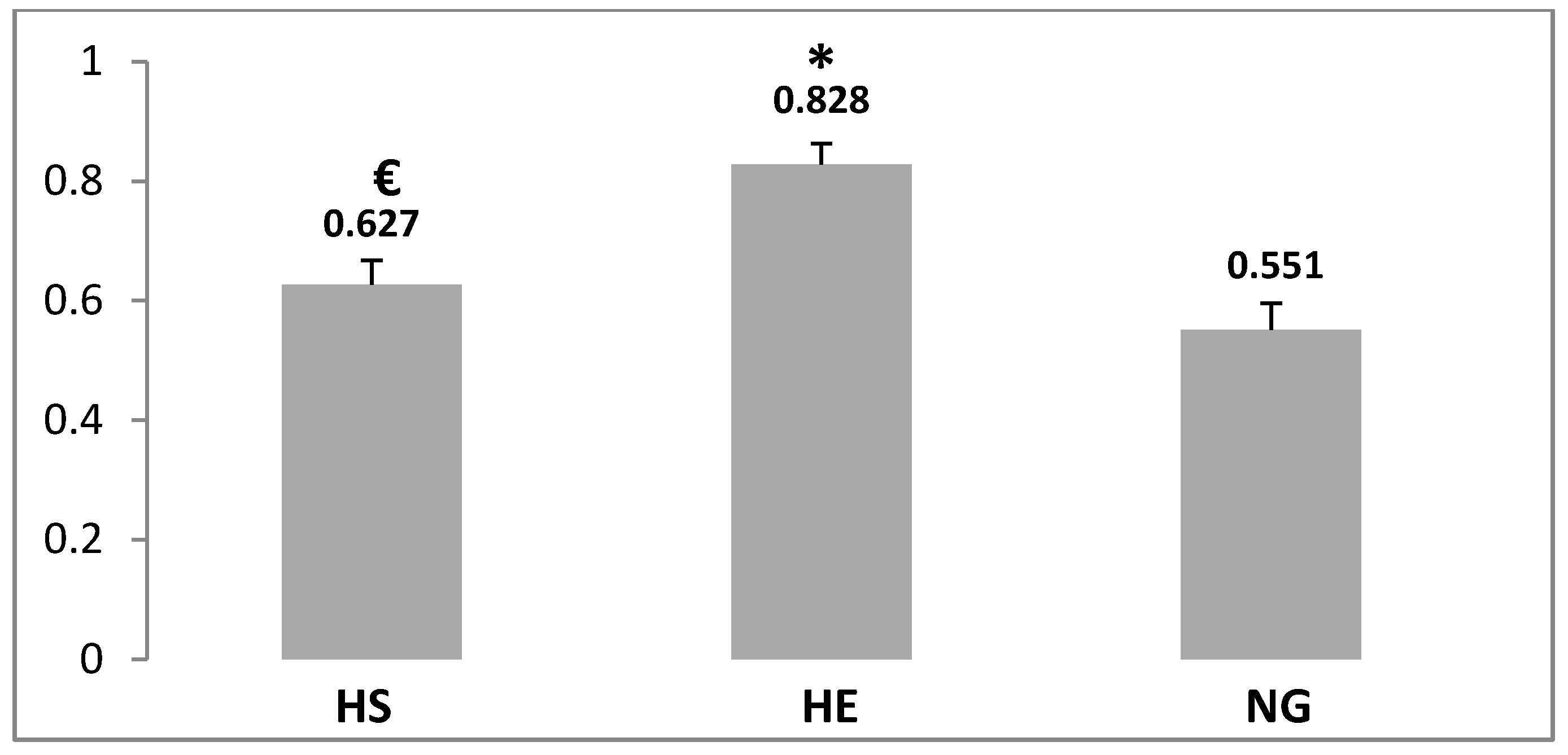 Medicina 55 00401 g005