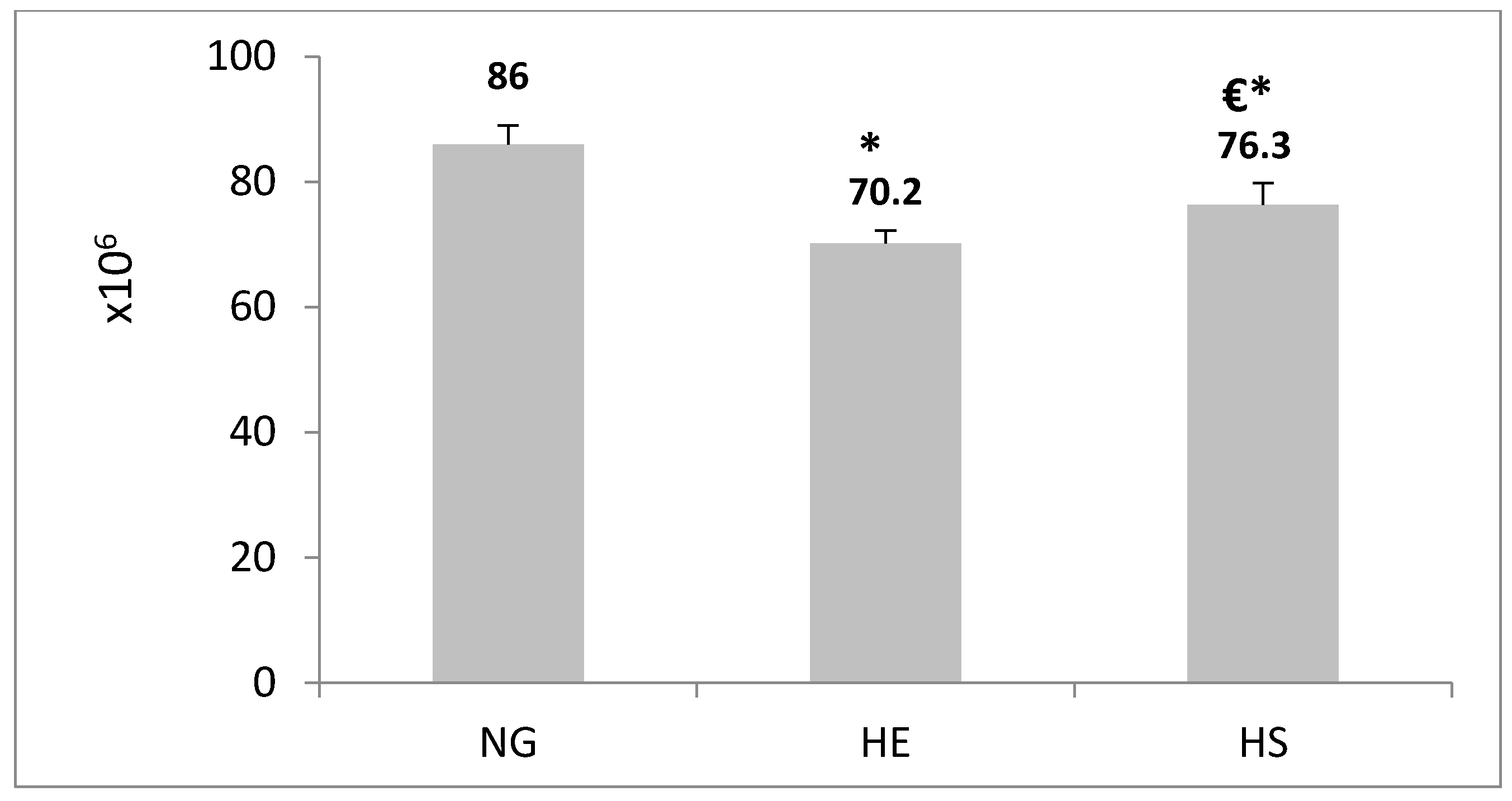 Medicina 55 00401 g006