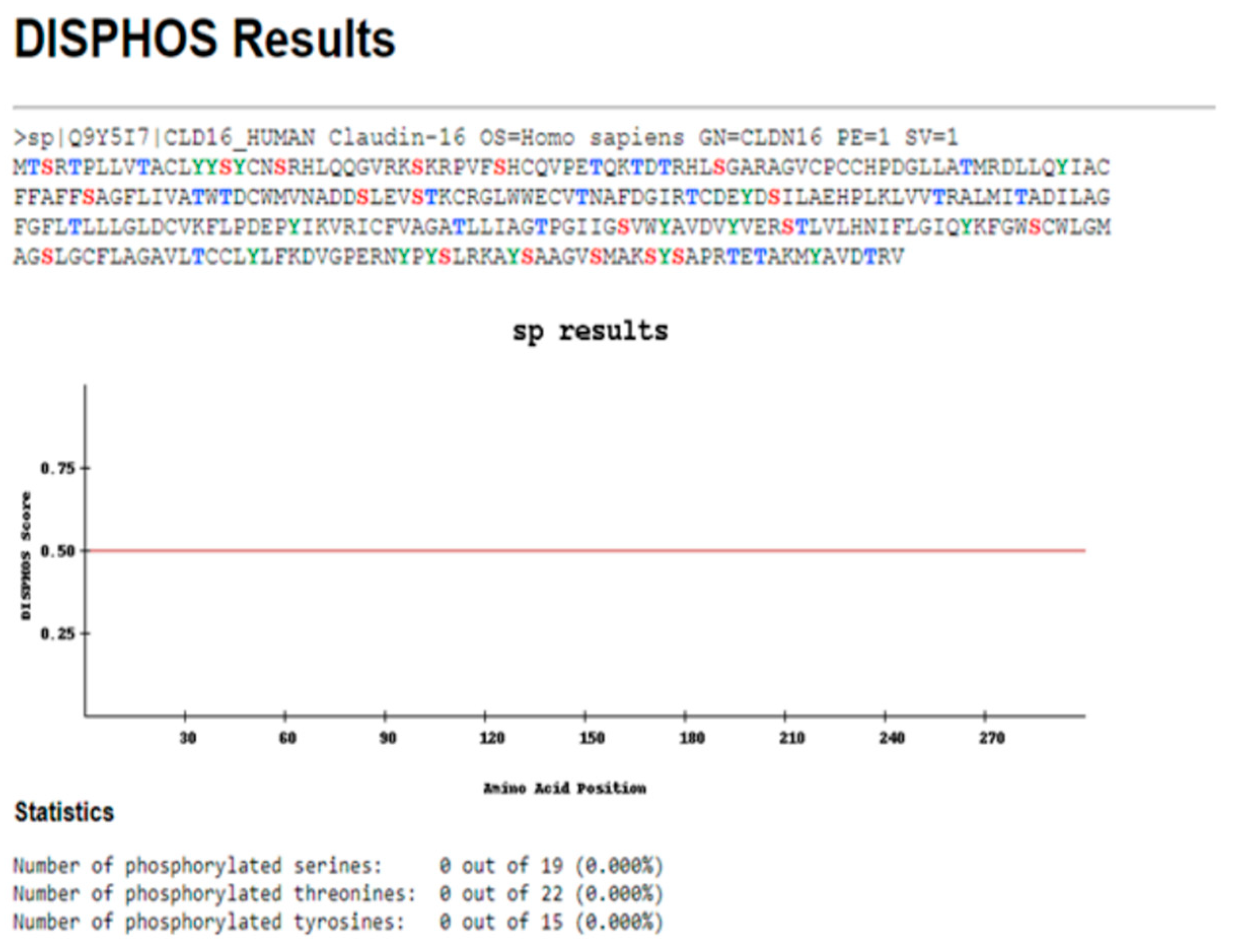 Medicina 55 00409 g005