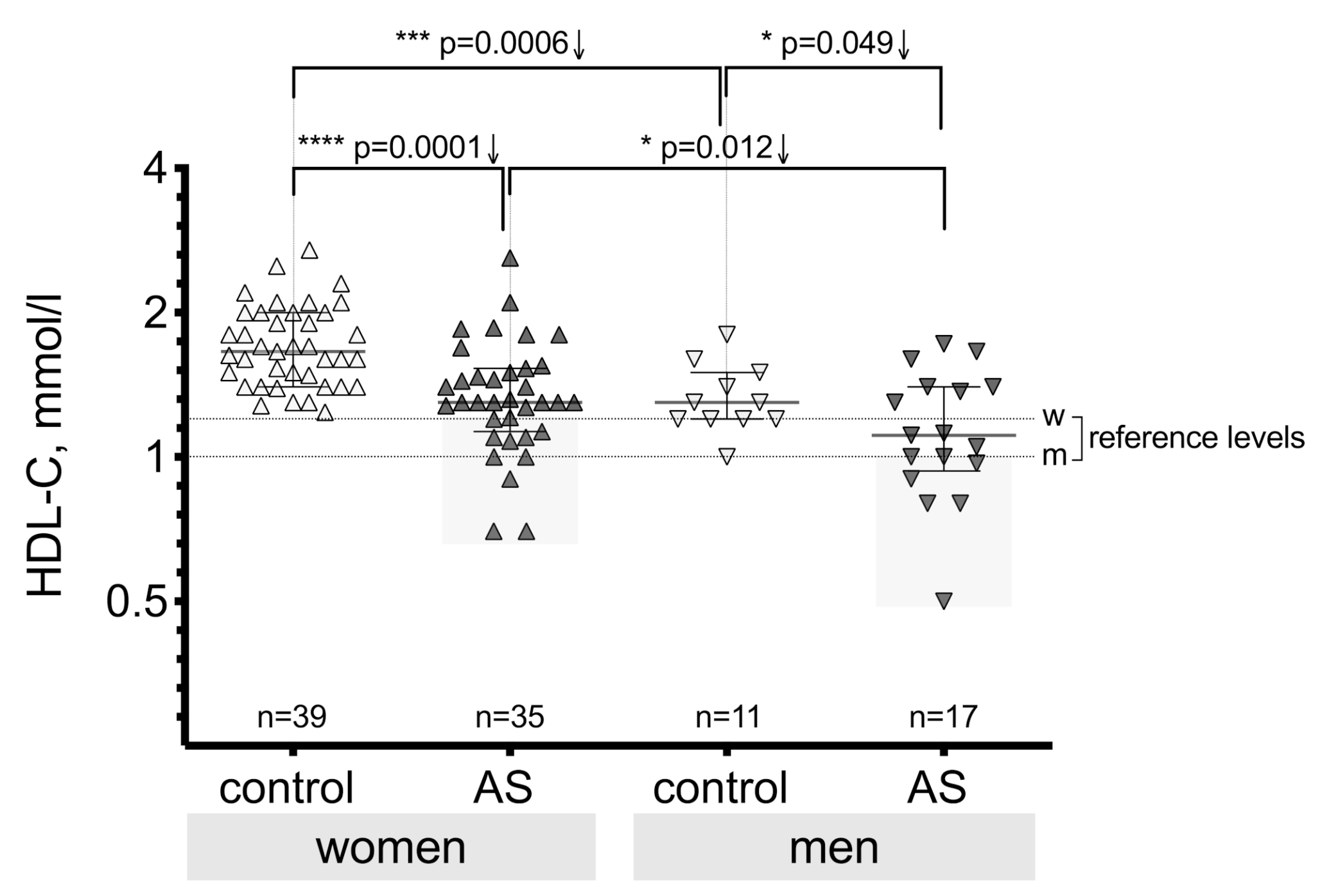 Medicina 55 00416 g003