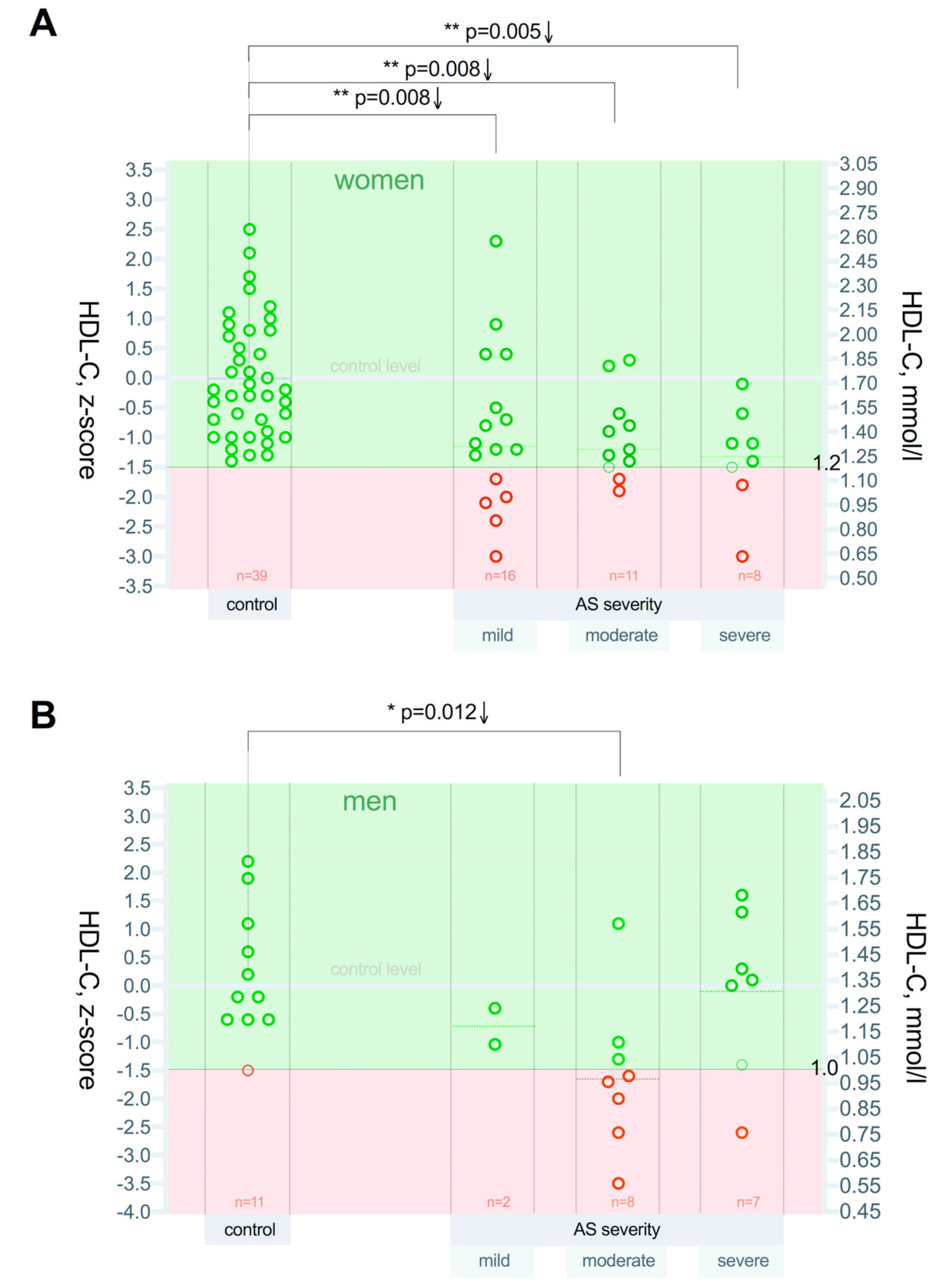 Medicina 55 00416 g004