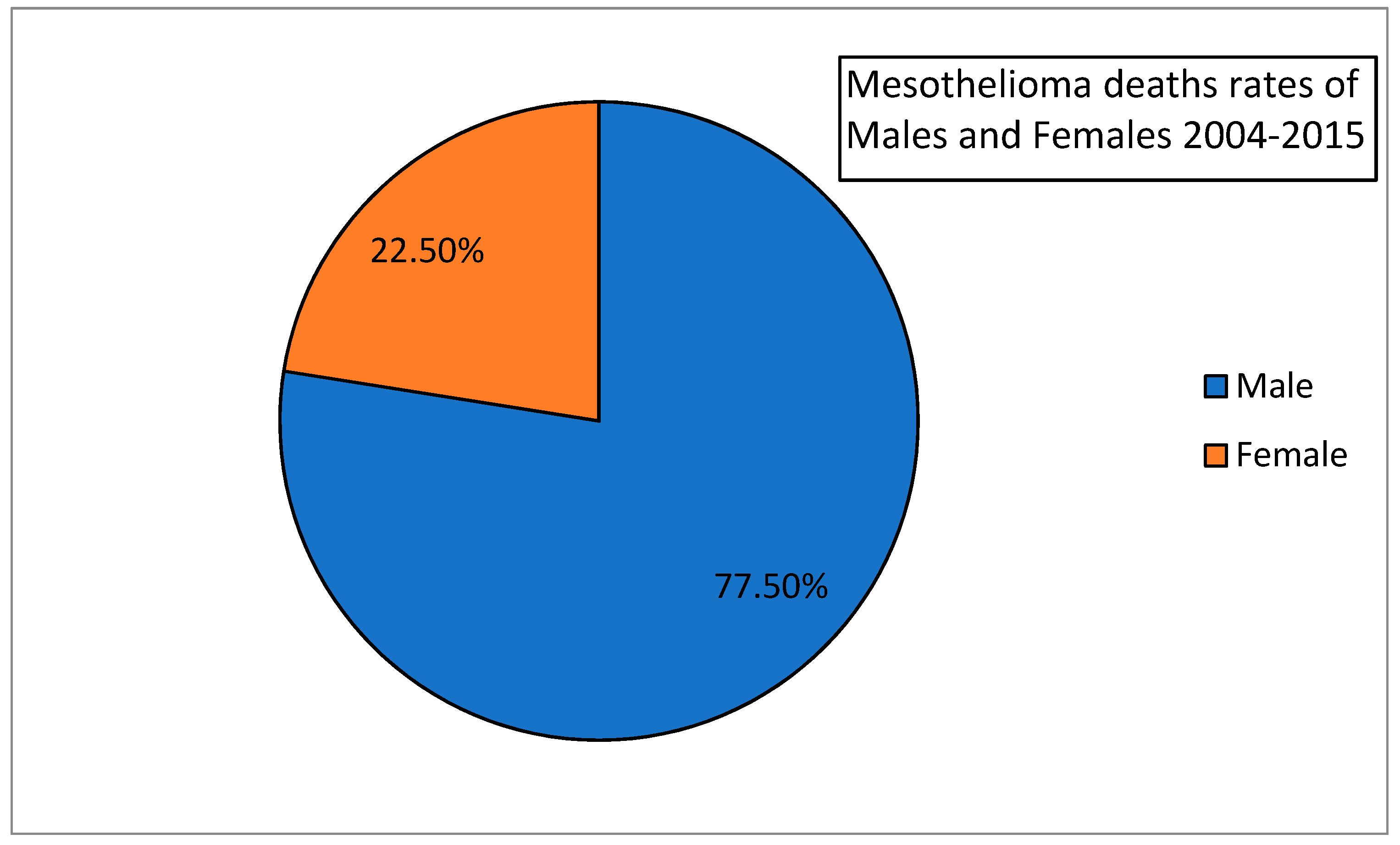 pleural fluid test for mesothelioma