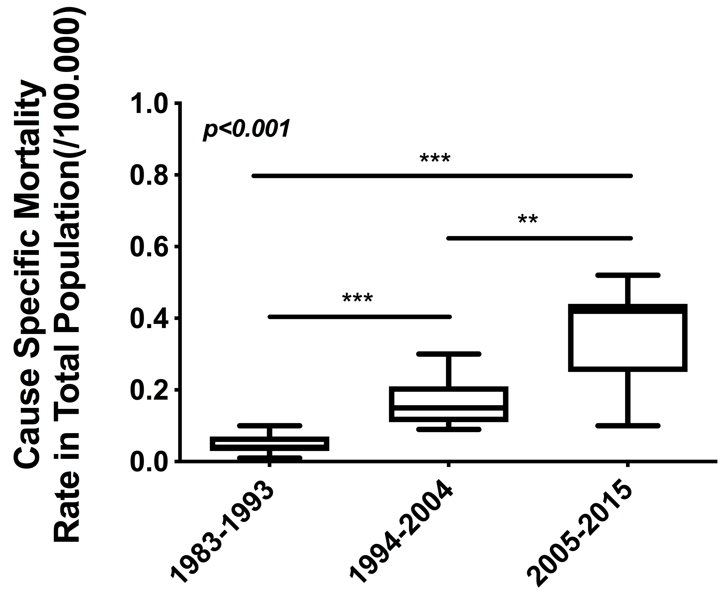 Medicina 55 00419 g002