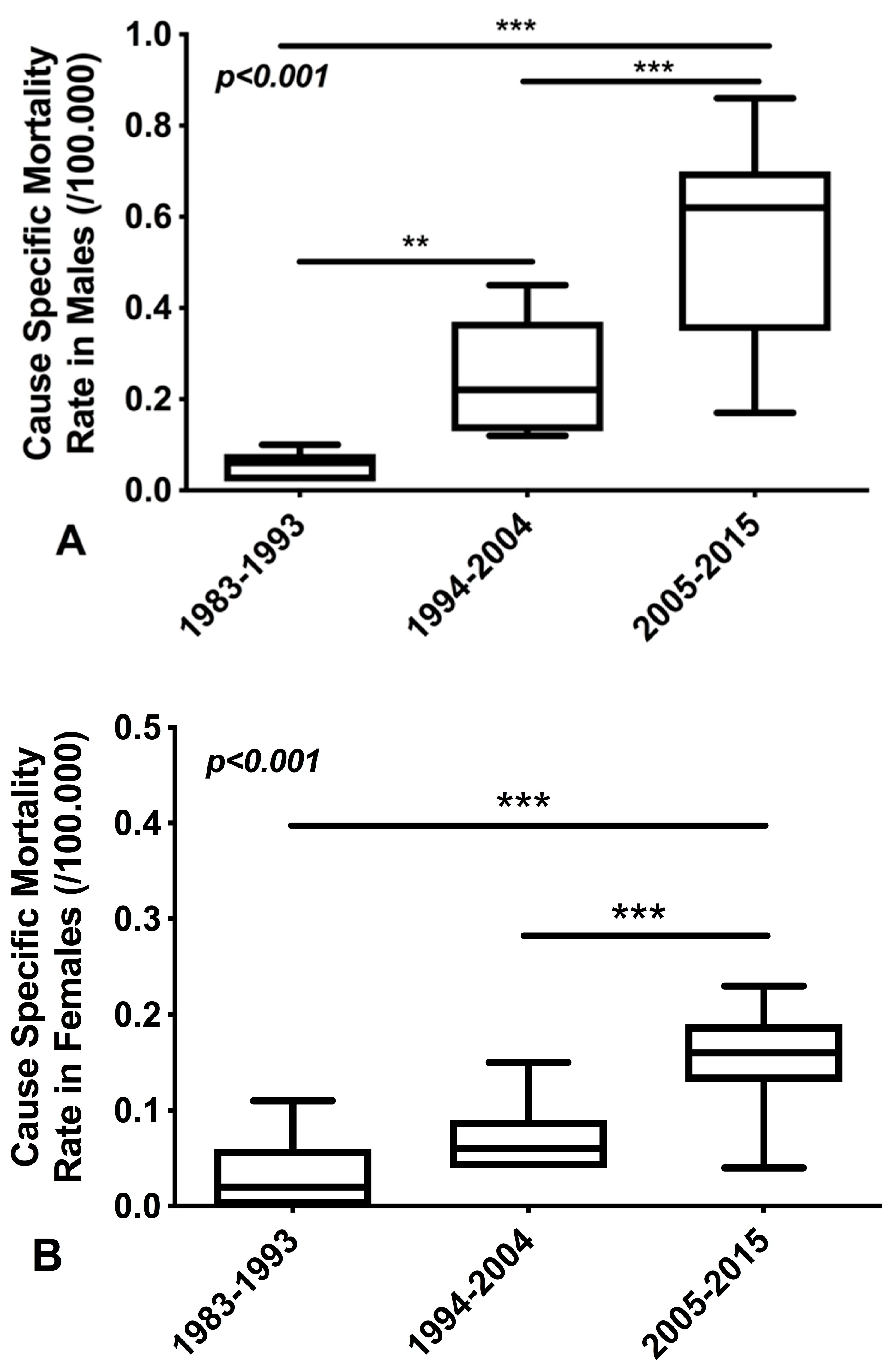 Medicina 55 00419 g003