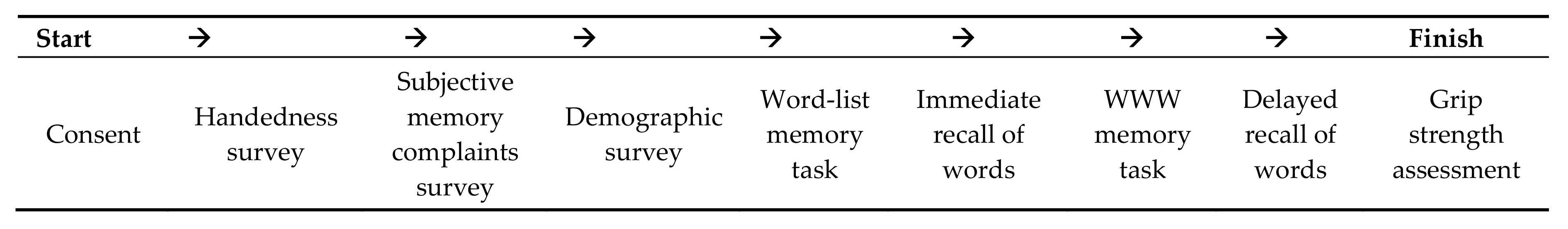 Medicina 55 00444 sch001