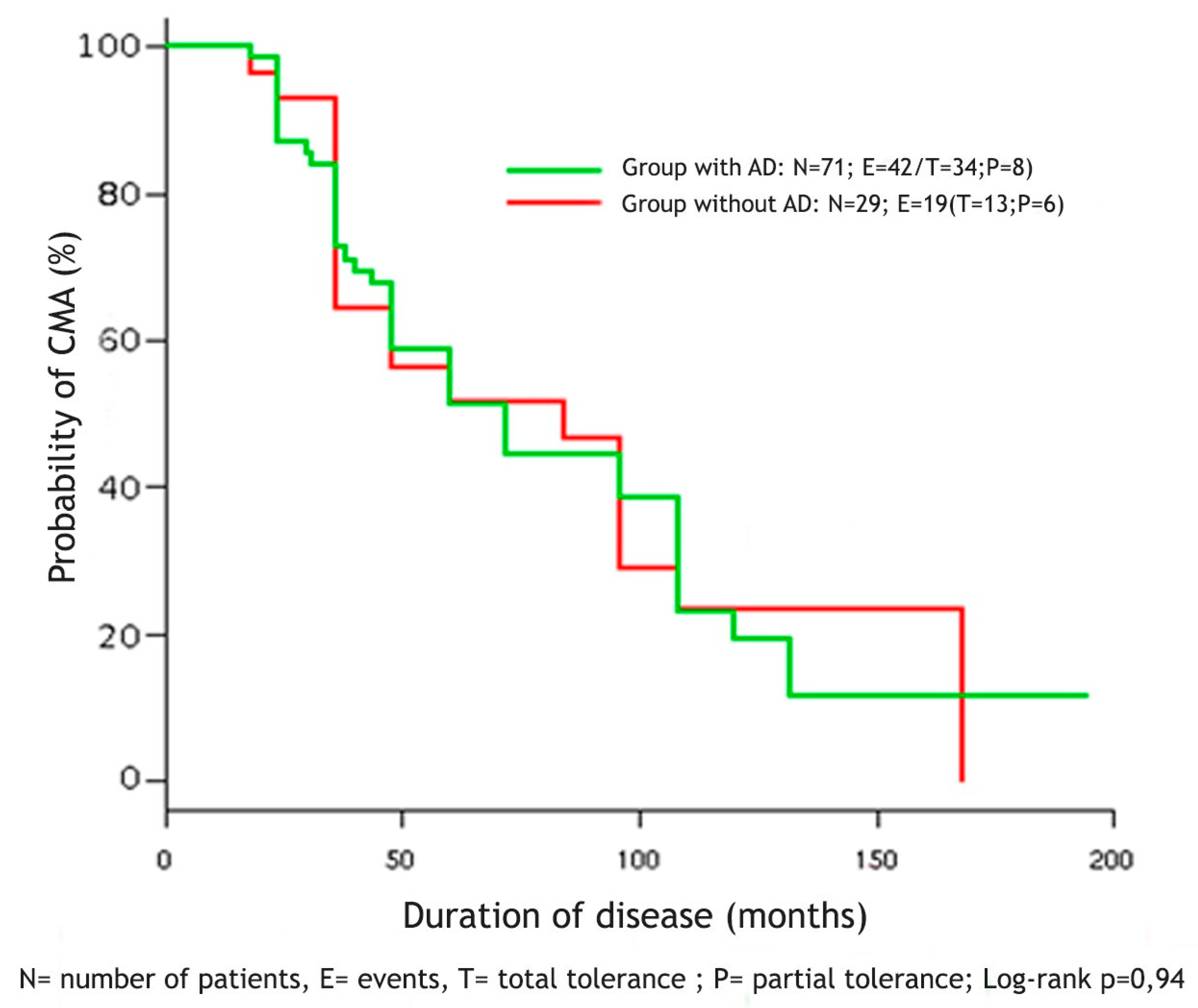 Medicina Free Full Text Influence Of Atopic Dermatitis On Cow S Milk Allergy In Children Html