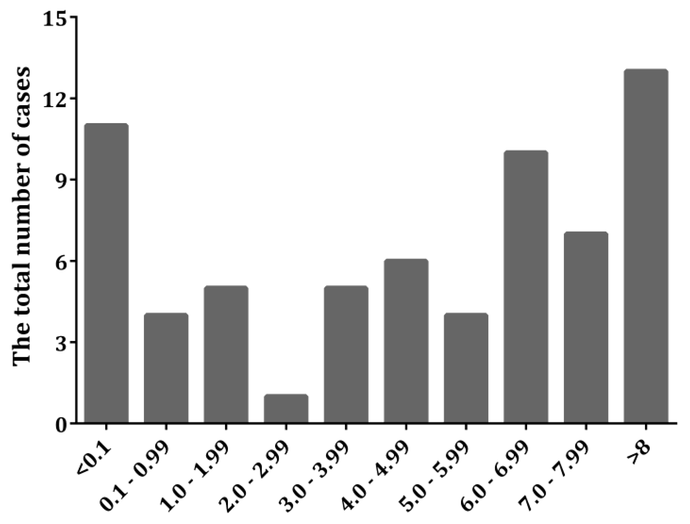 Medicina 55 00461 g004