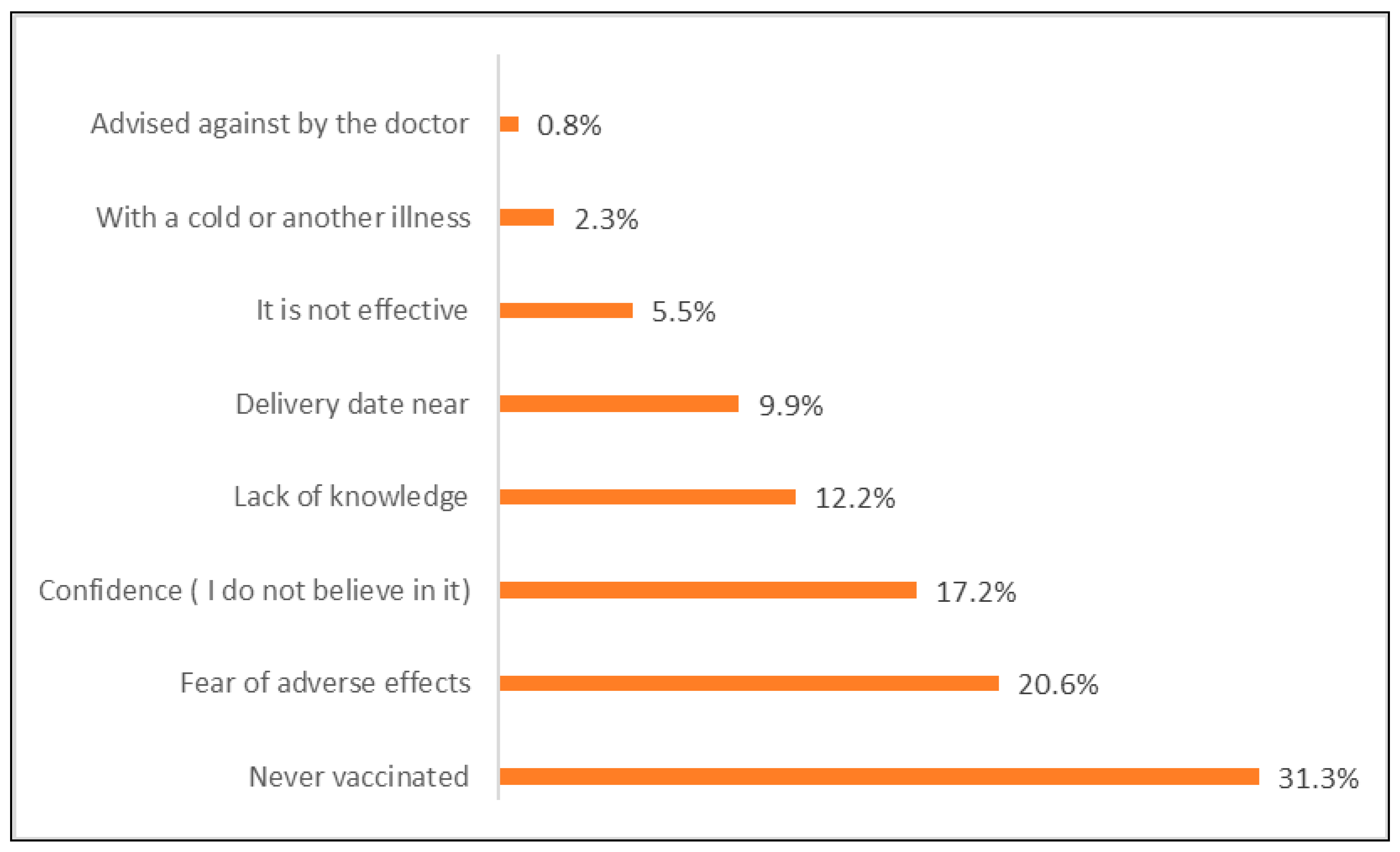 Medicina 55 00467 g002