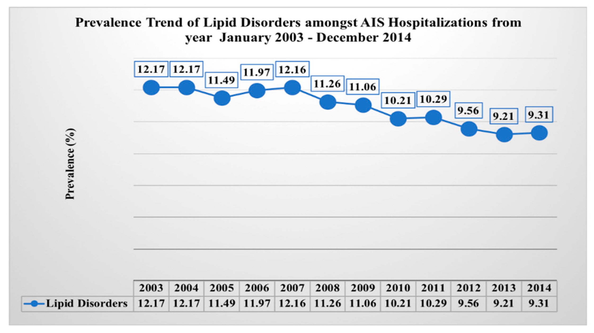 Medicina 55 00475 g002 Medicina 55 00475 g002