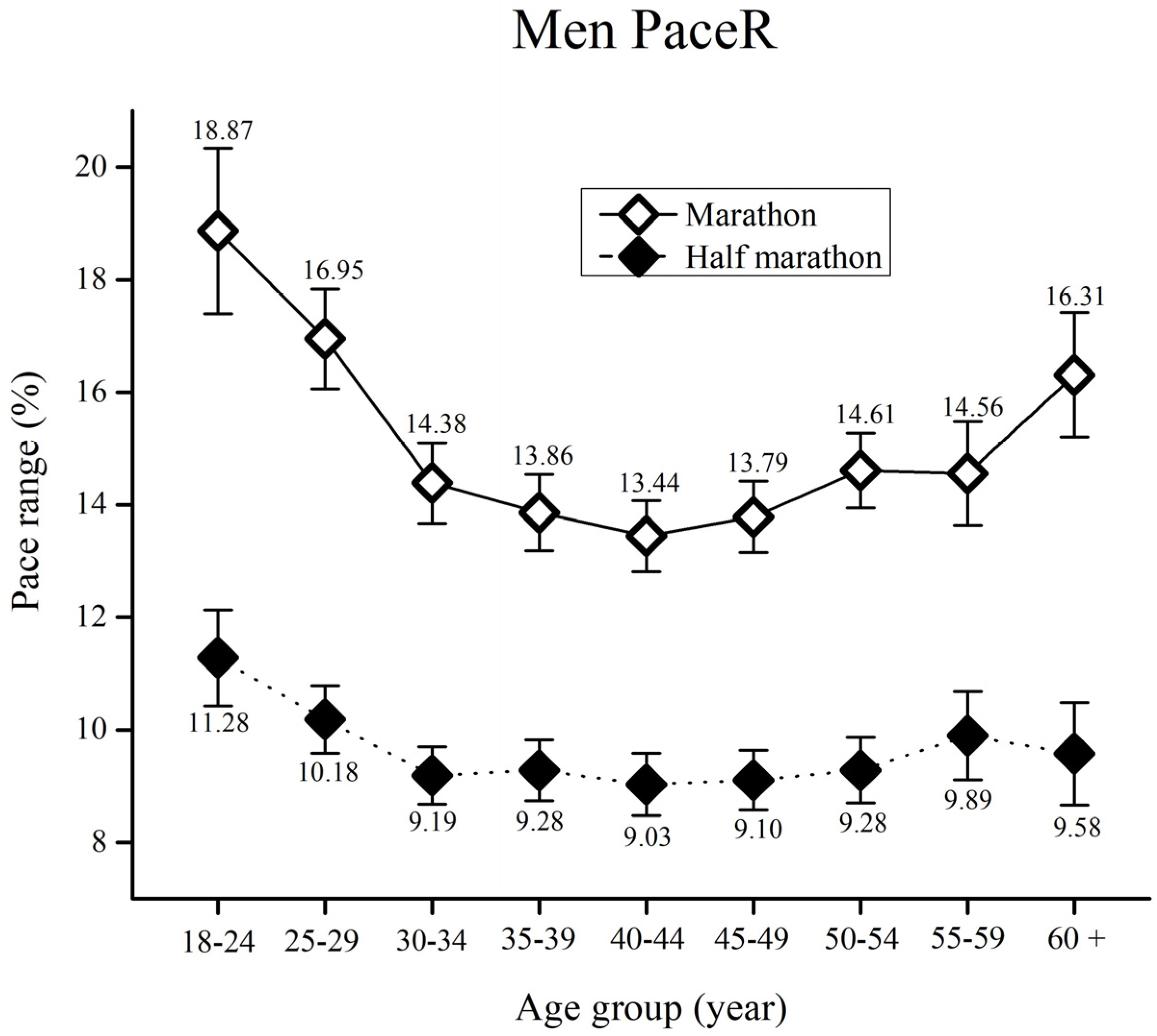 9 and a half womens in mens