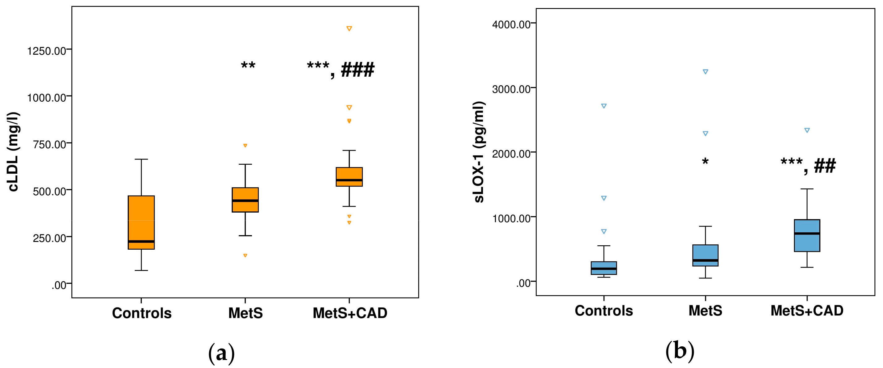 Medicina 55 00493 g001