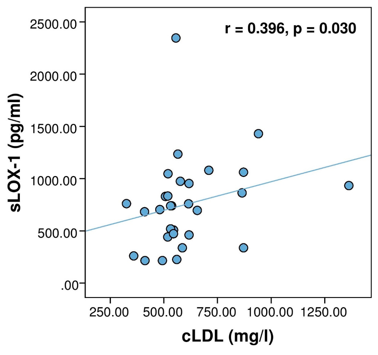 Medicina 55 00493 g002