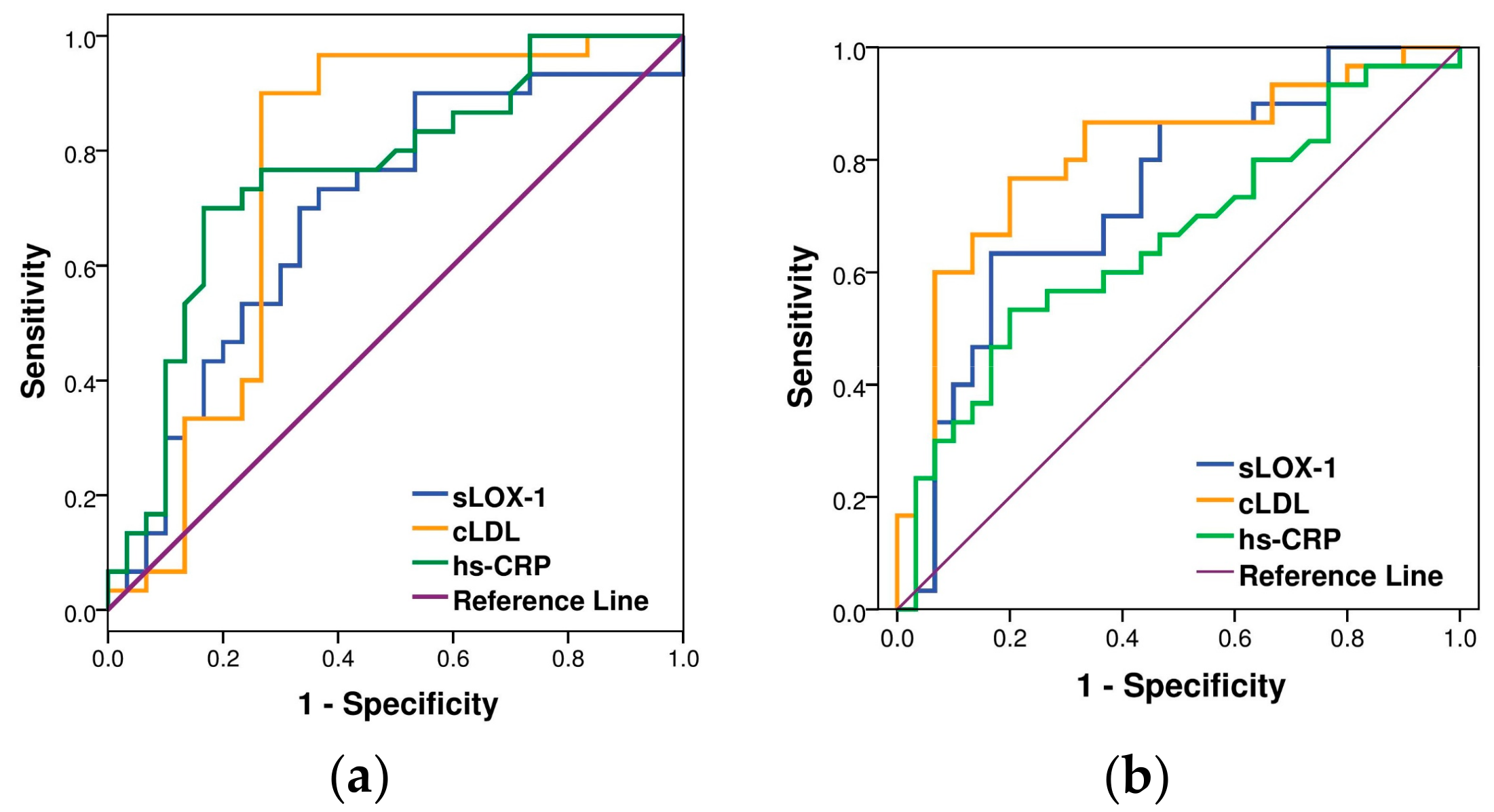 Medicina 55 00493 g003