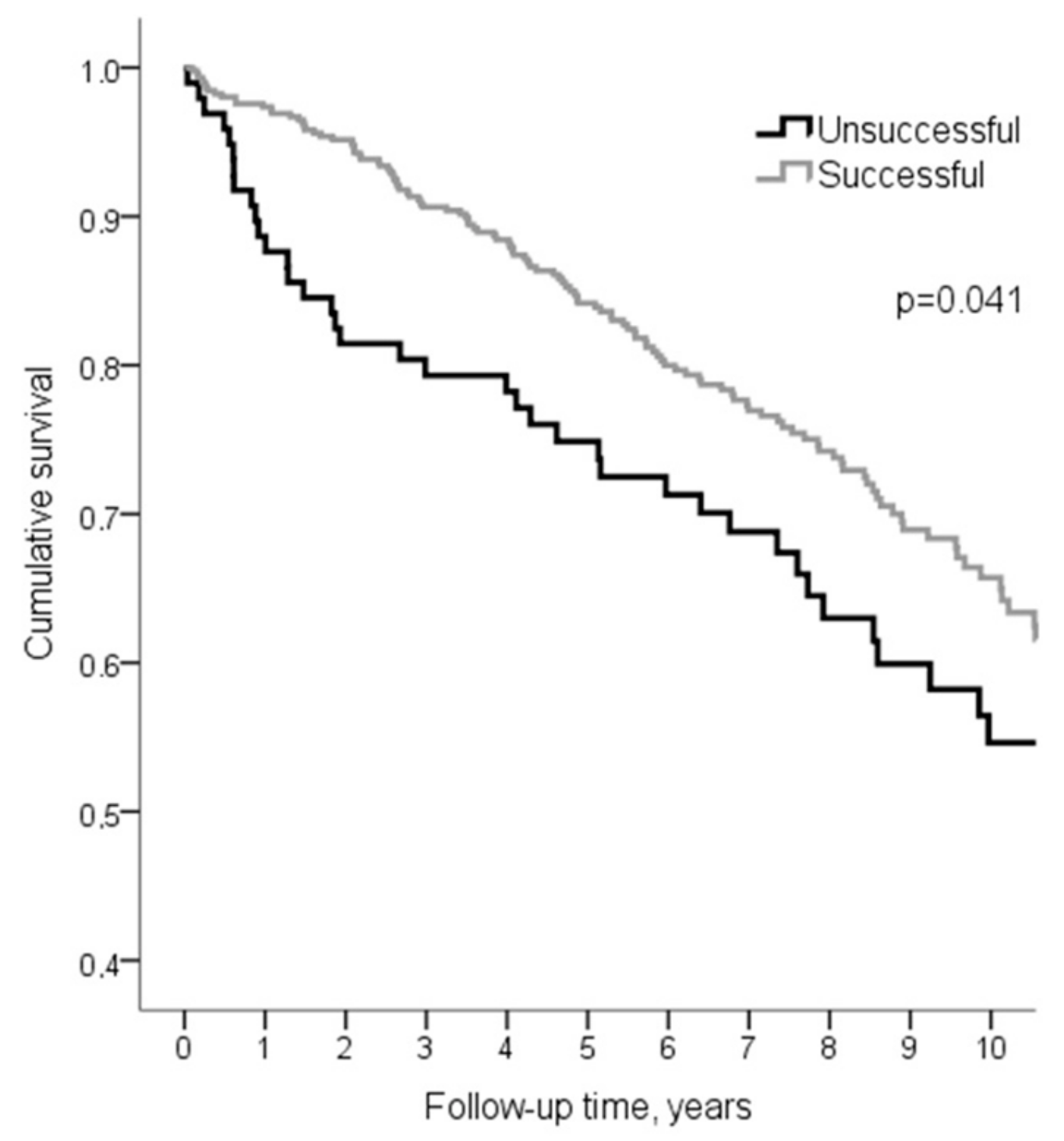 Medicina 55 00494 g002