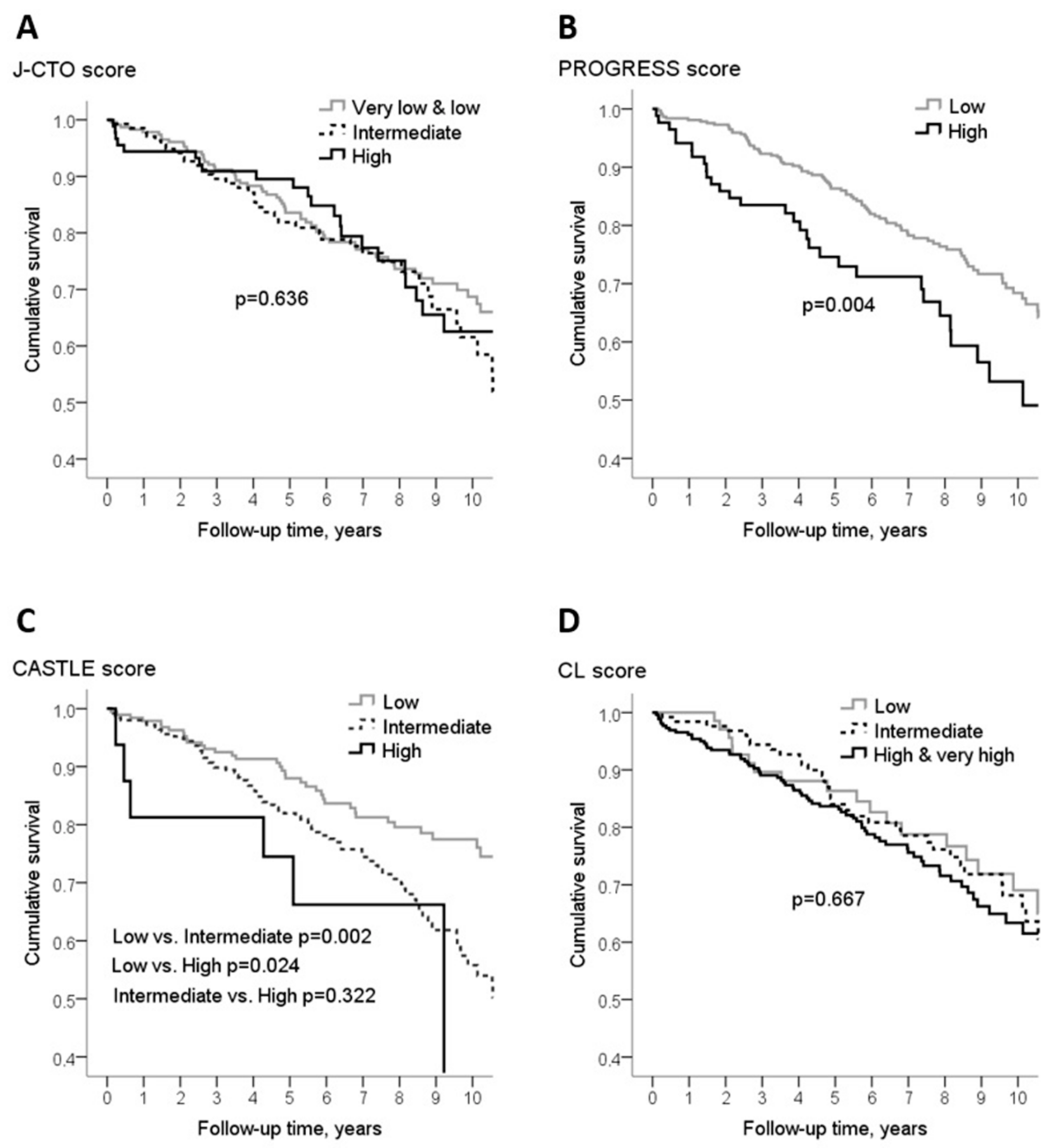 Medicina 55 00494 g003
