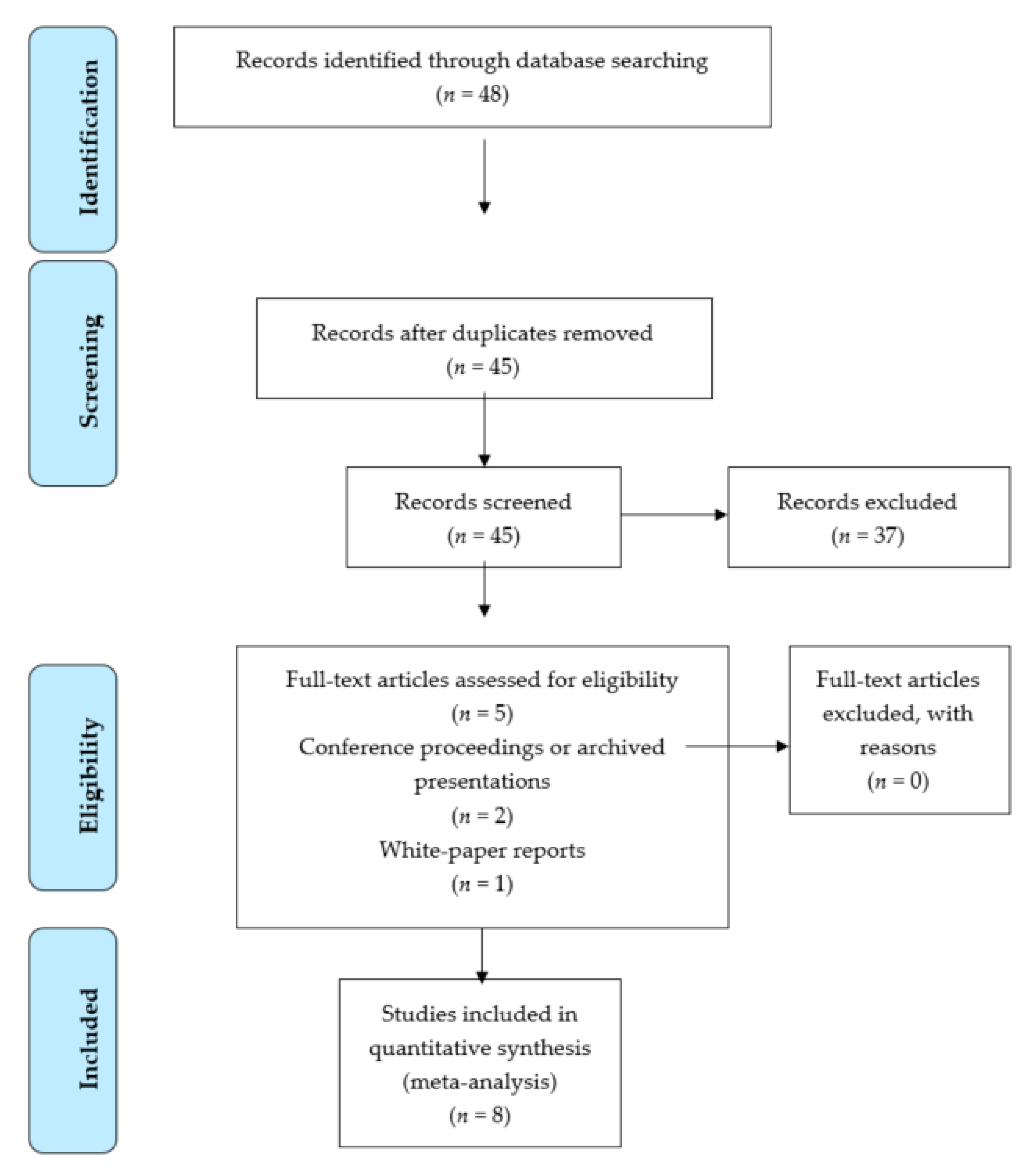 Gfta 3 Norms Chart