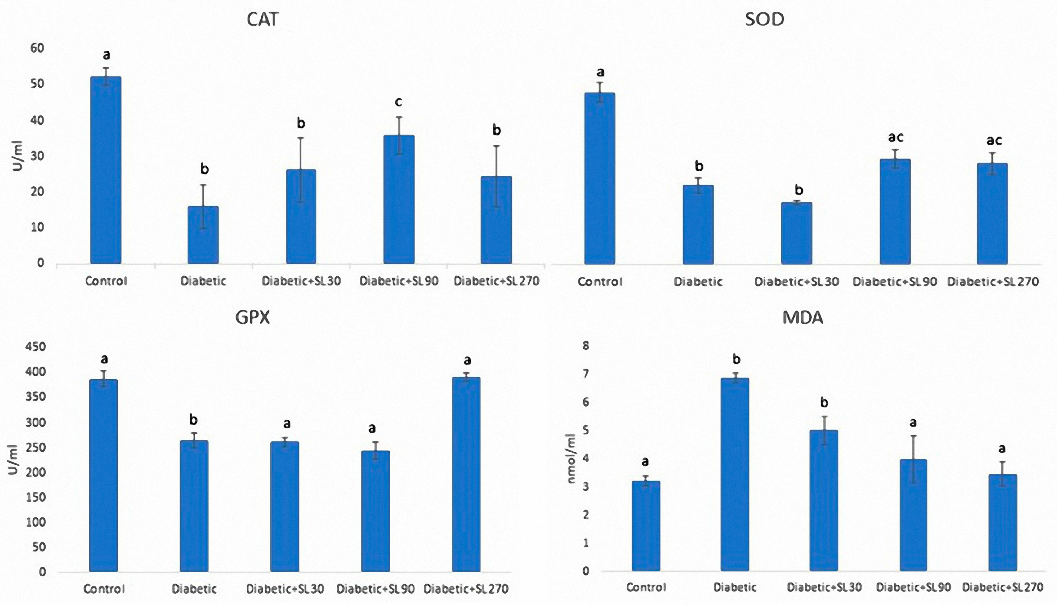 Medicina 55 00499 g005