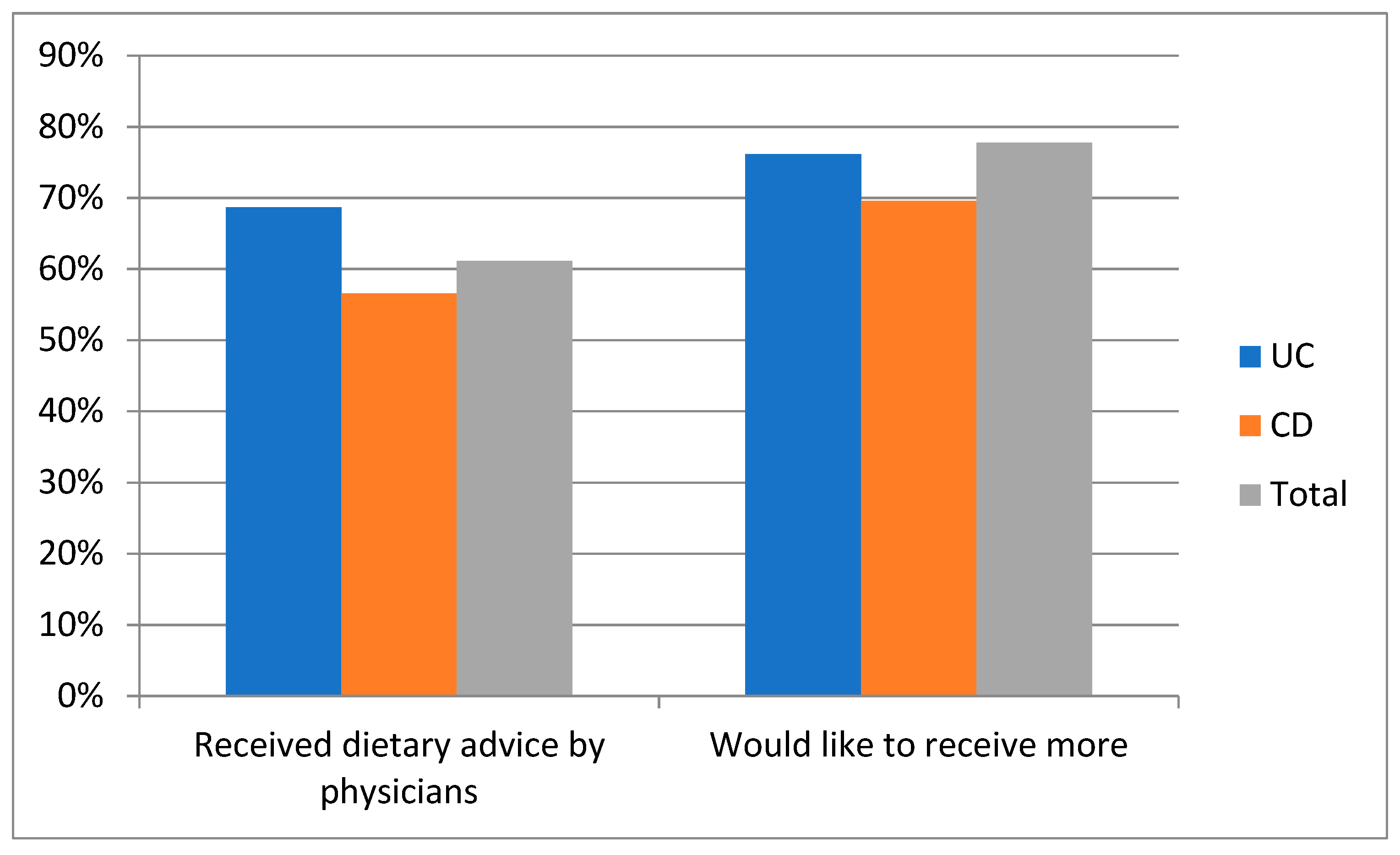 Medicina 55 00507 g003 Medicina 55 00507 g003