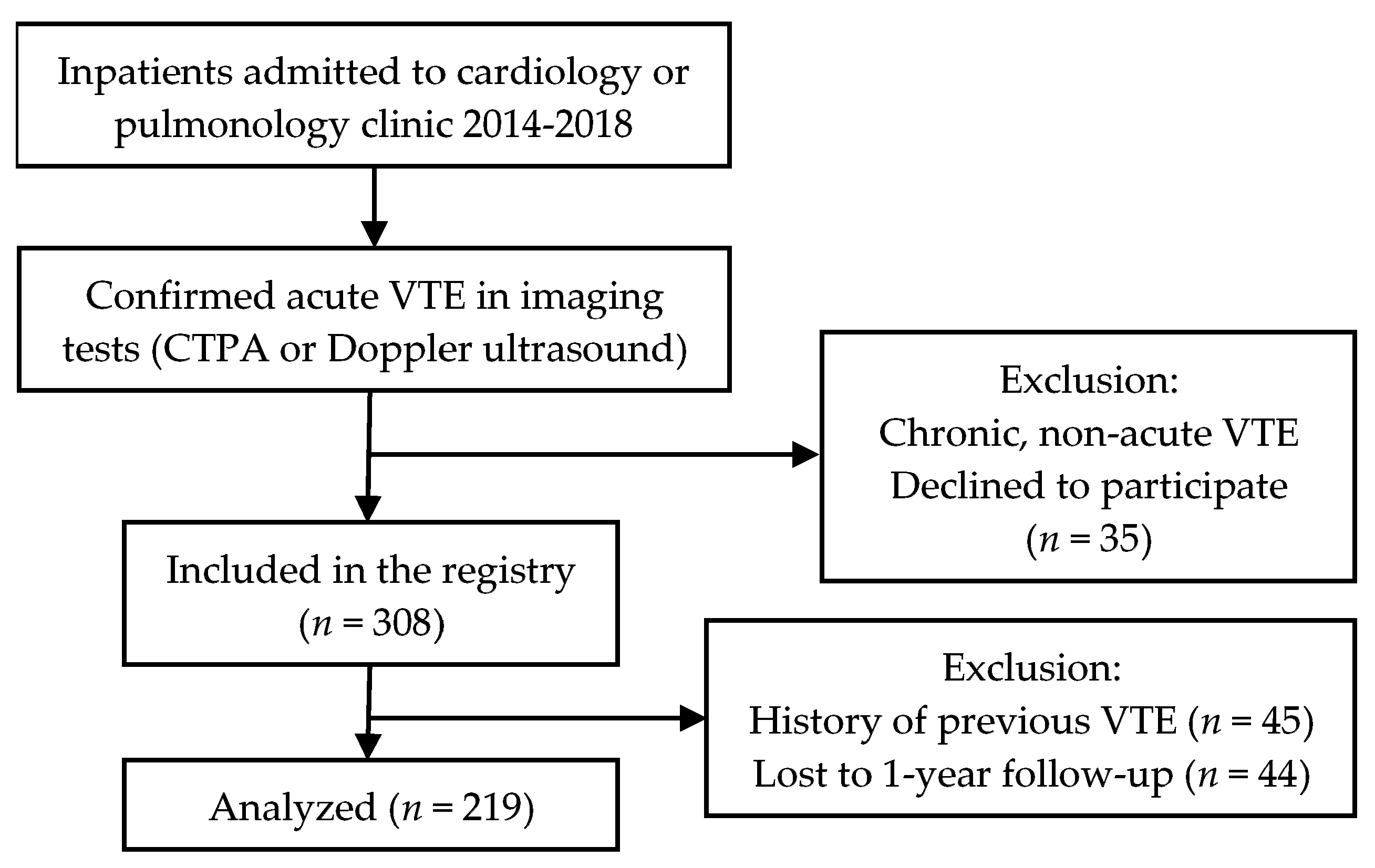 Medicina 55 00510 g001