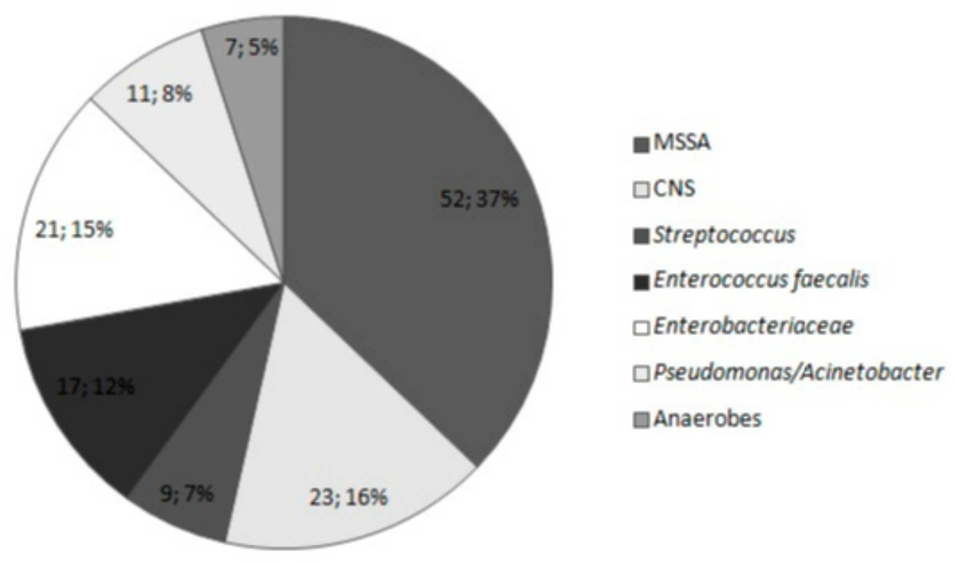 Medicina 55 00512 g001