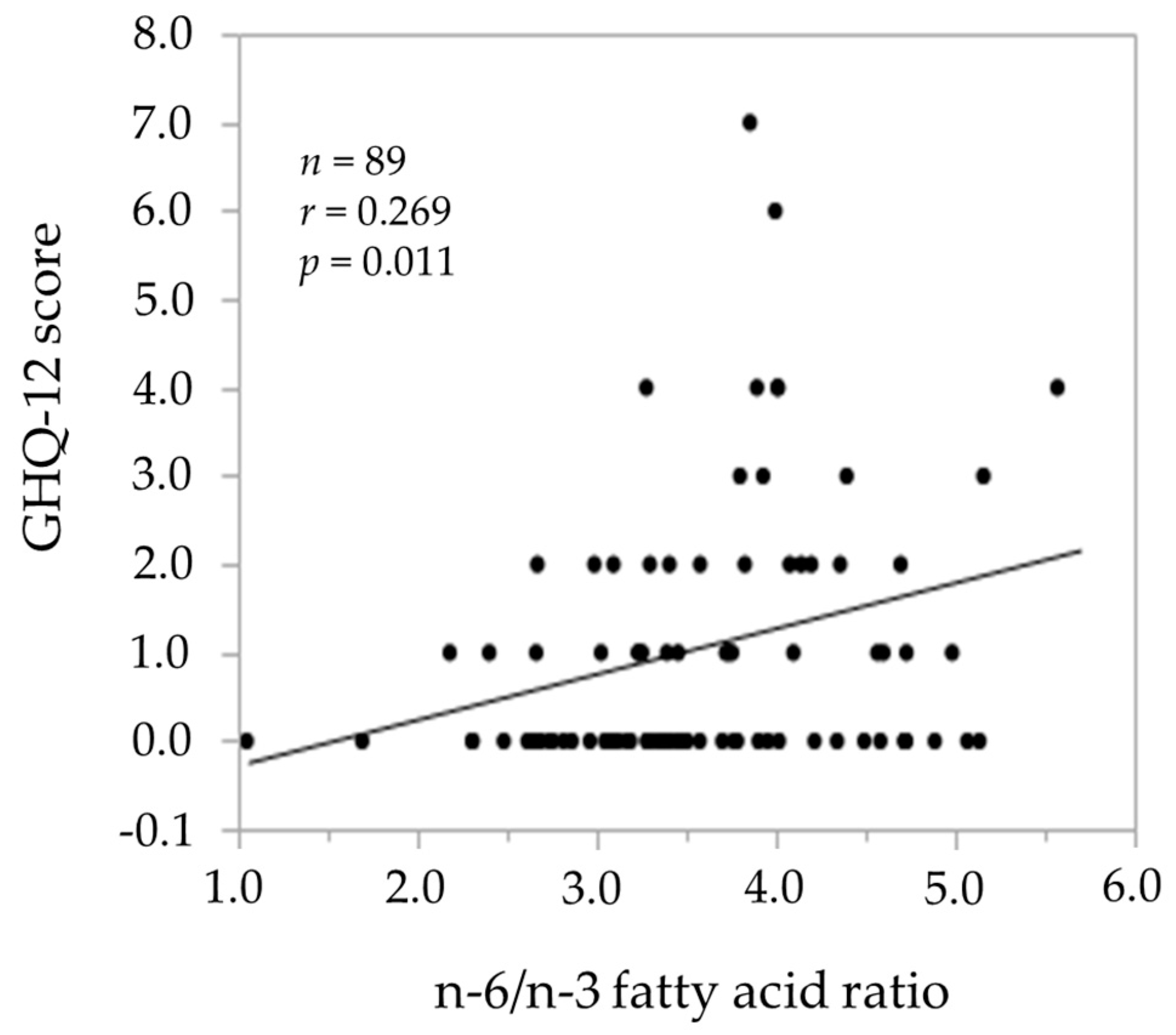 Medicina 55 00513 g001