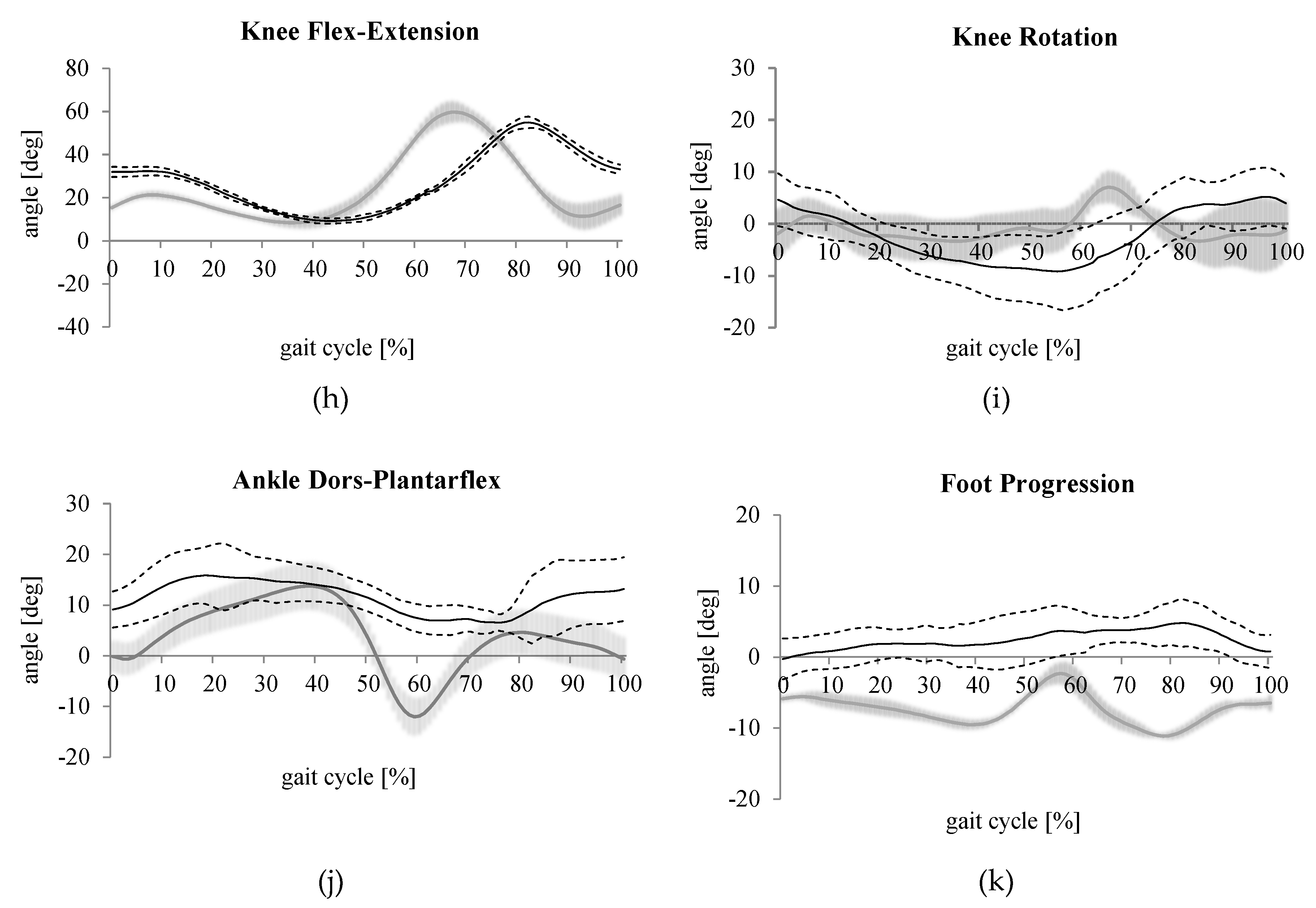 Medicina 55 00517 g003b Medicina 55 00517 g003b