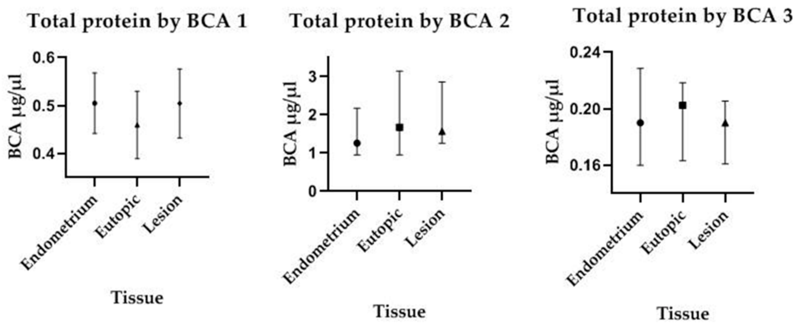Medicina 55 00520 g007