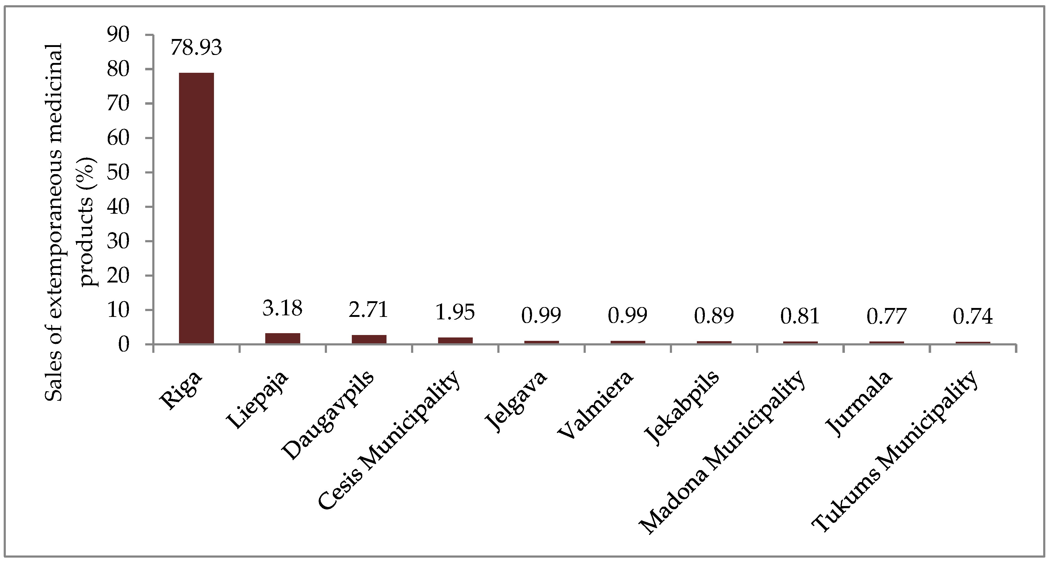 Medicina 55 00531 g002 Medicina 55 00531 g002