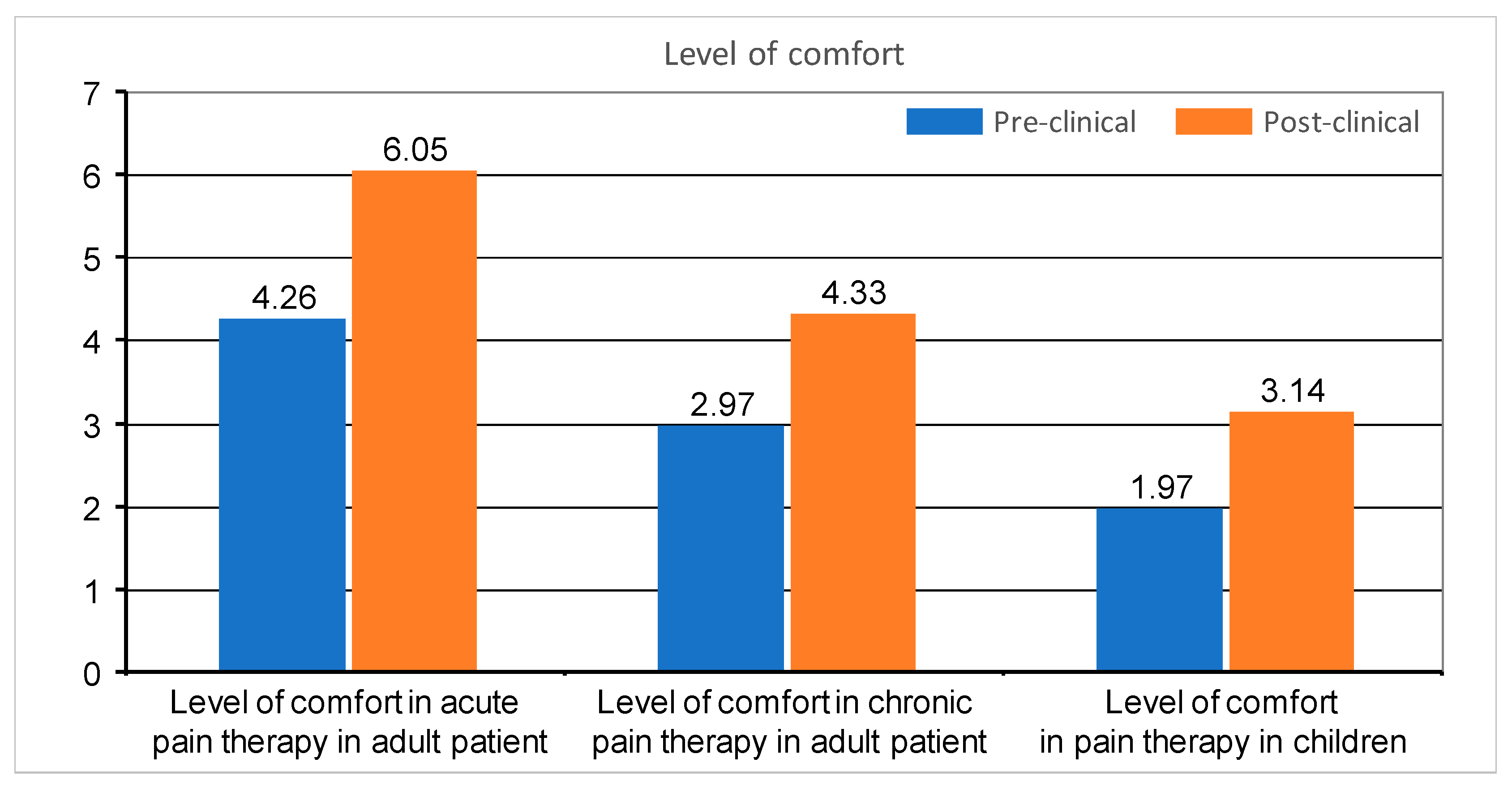 Medicina 55 00533 g001