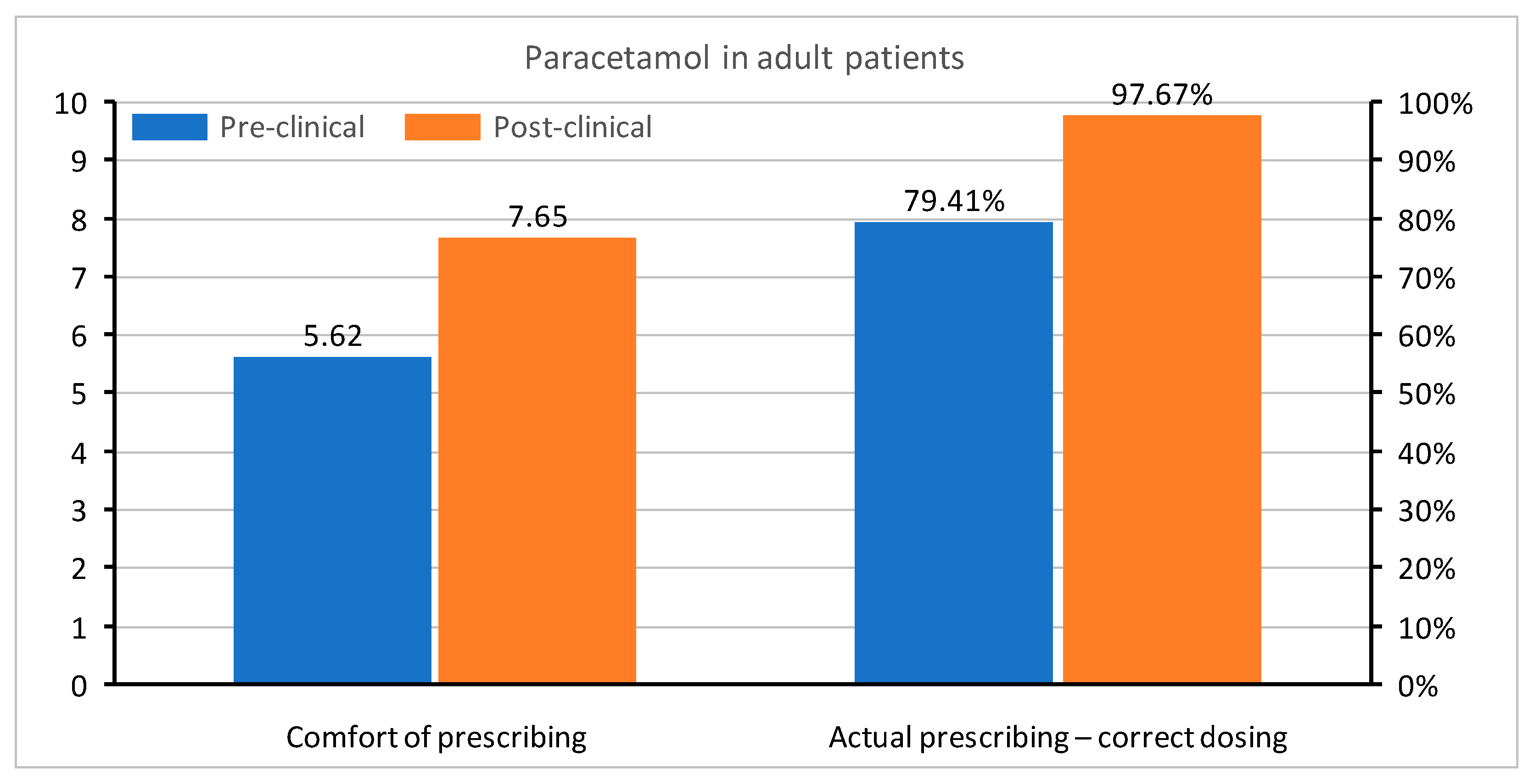 Medicina 55 00533 g002