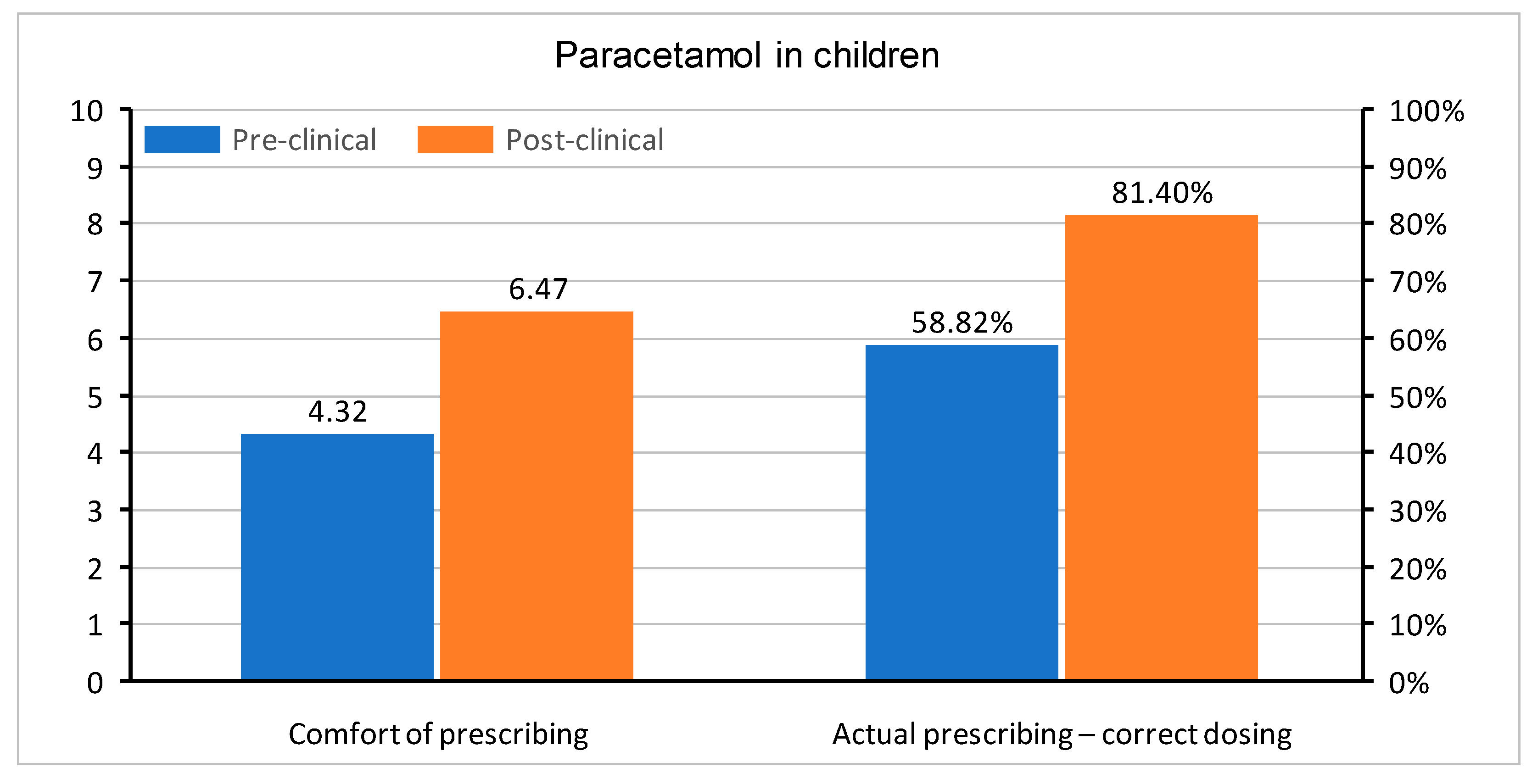 Medicina 55 00533 g003
