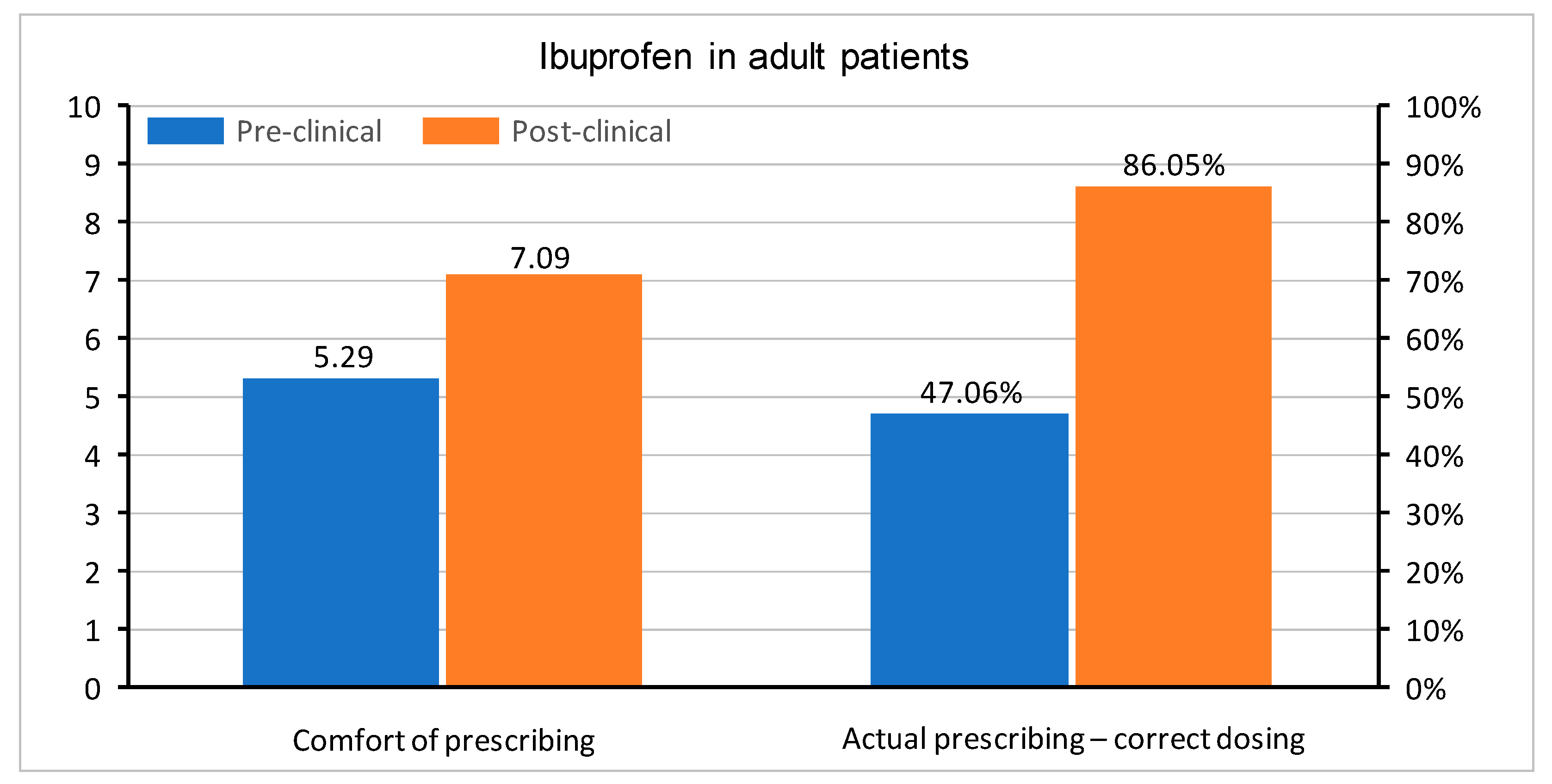 Medicina 55 00533 g004