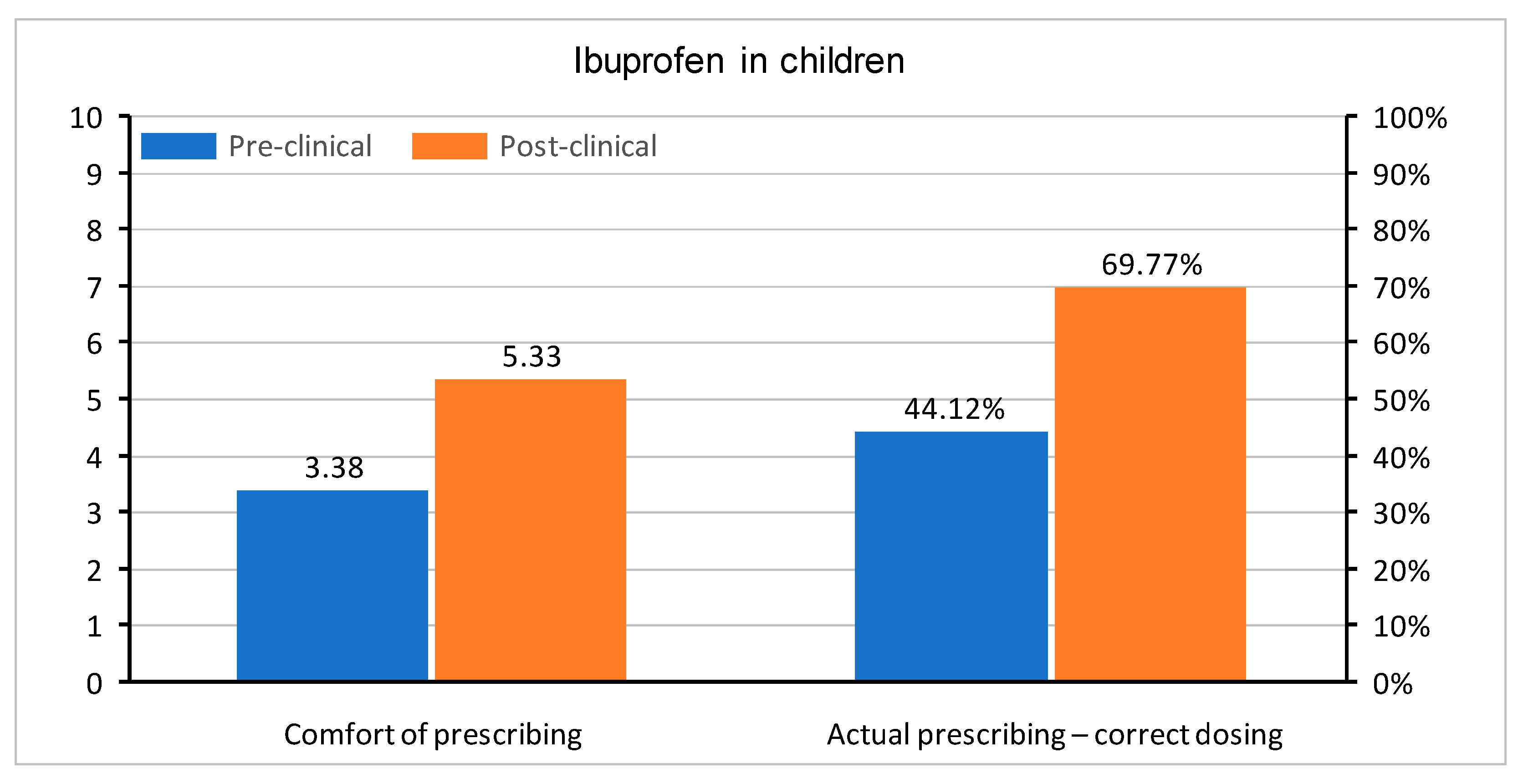 Medicina 55 00533 g005