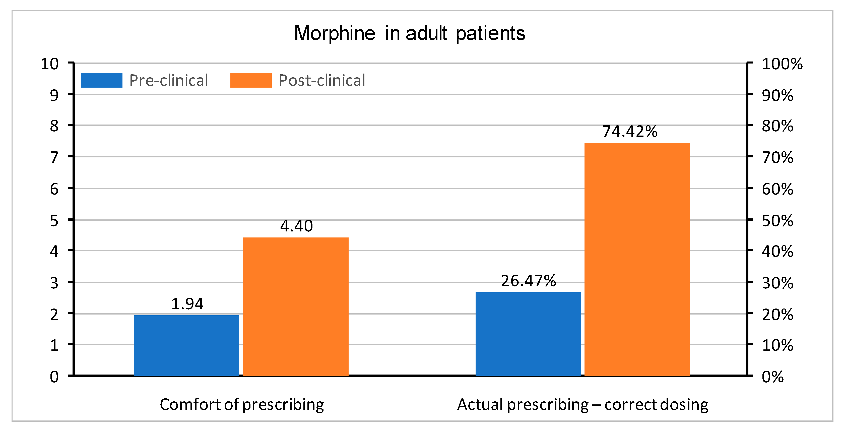 Medicina 55 00533 g006