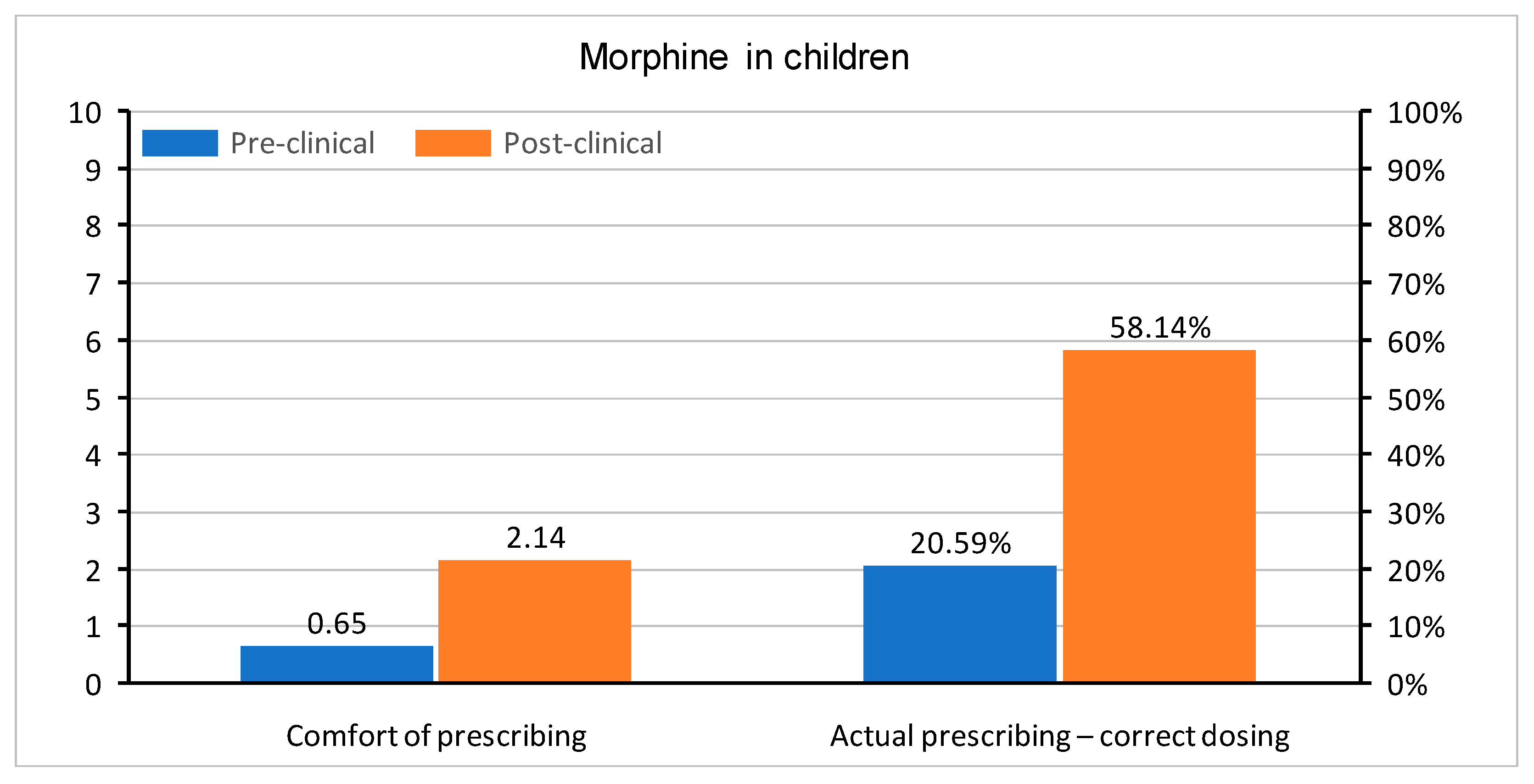 Medicina 55 00533 g007