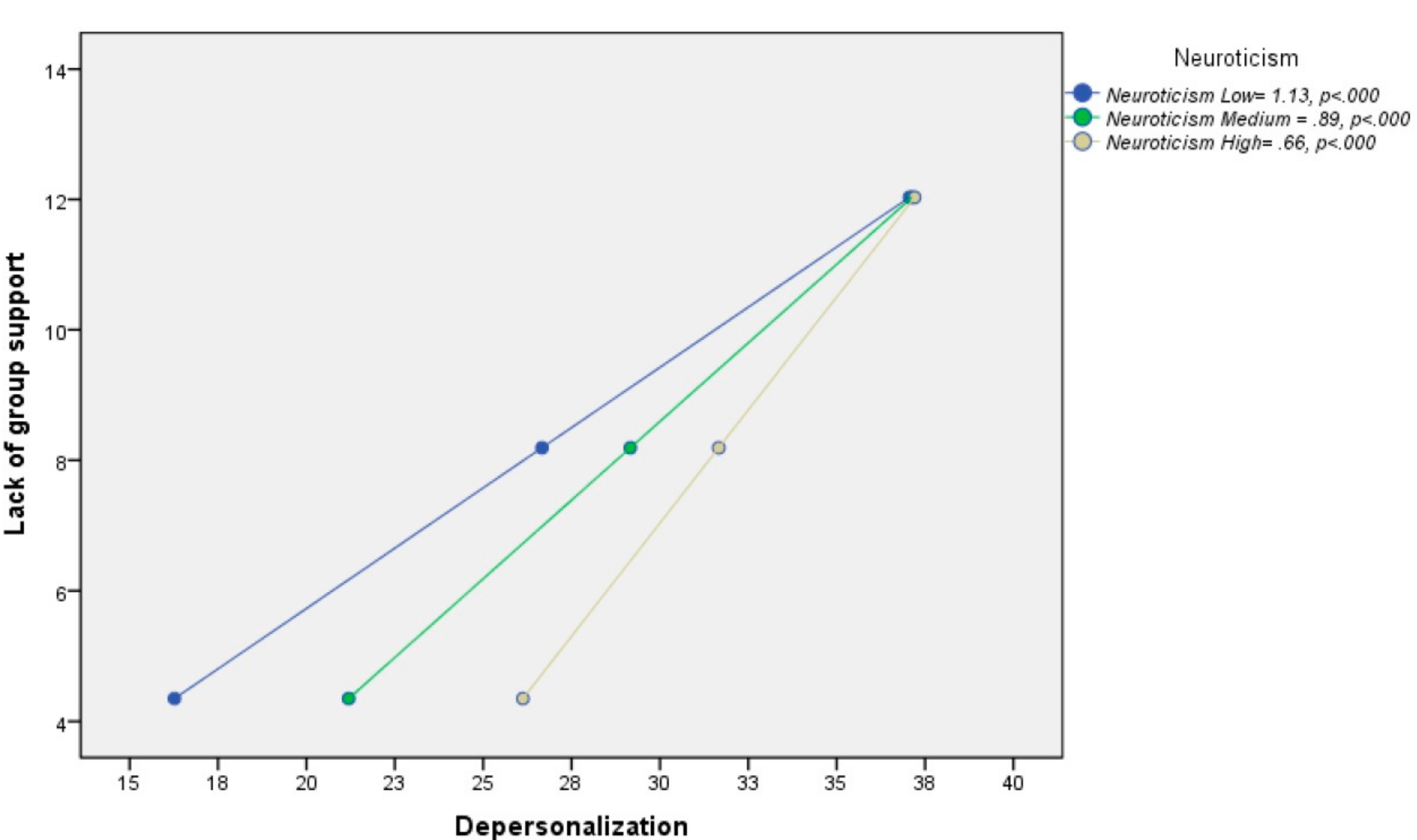 Medicina 55 00536 g003