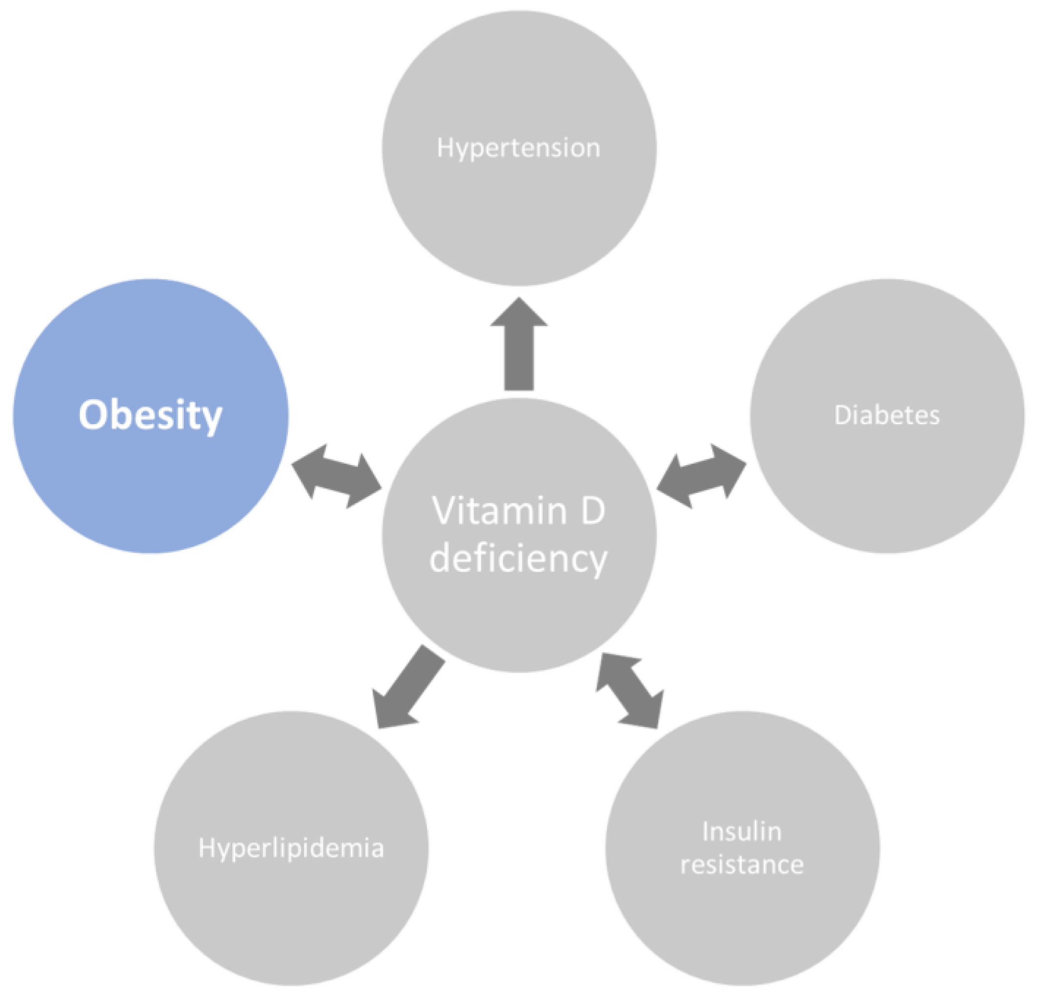 can gabapentin cause vitamin d deficiency