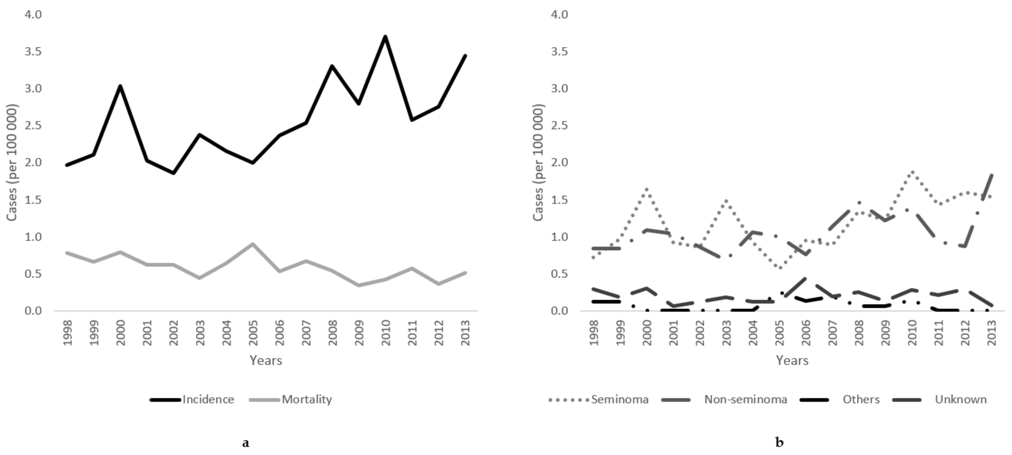 Medicina 55 00552 g001