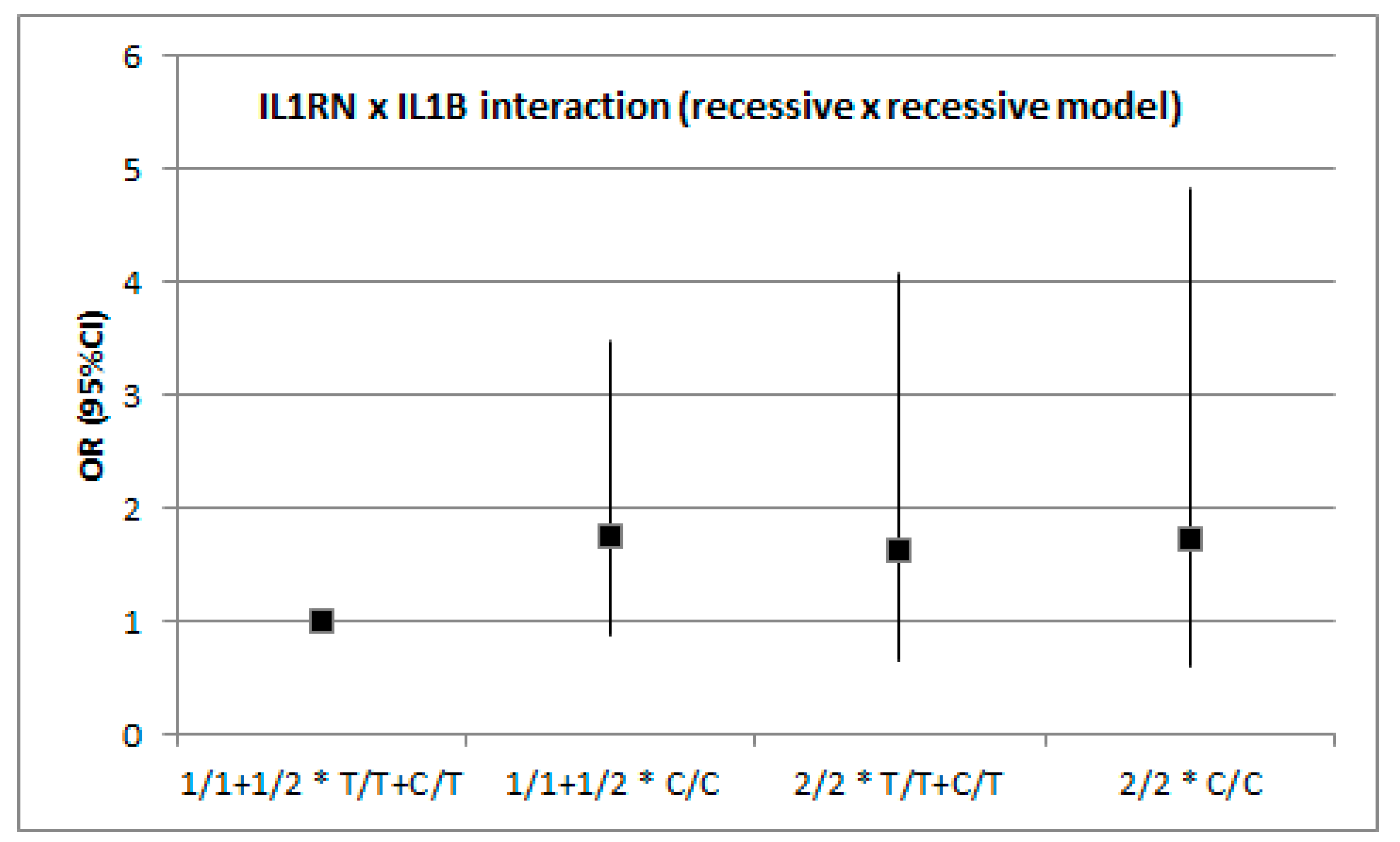 Medicina 55 00558 g002 550