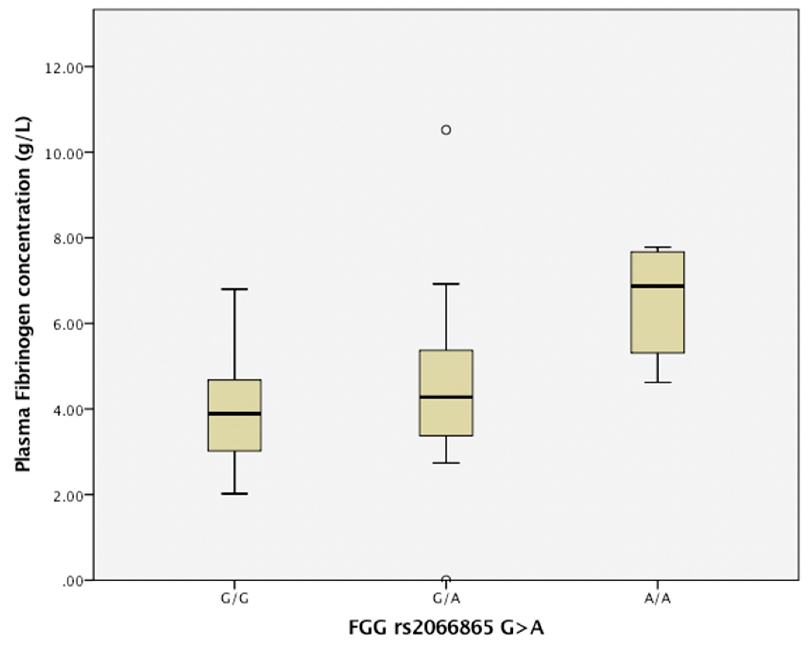 Medicina 55 00563 g001