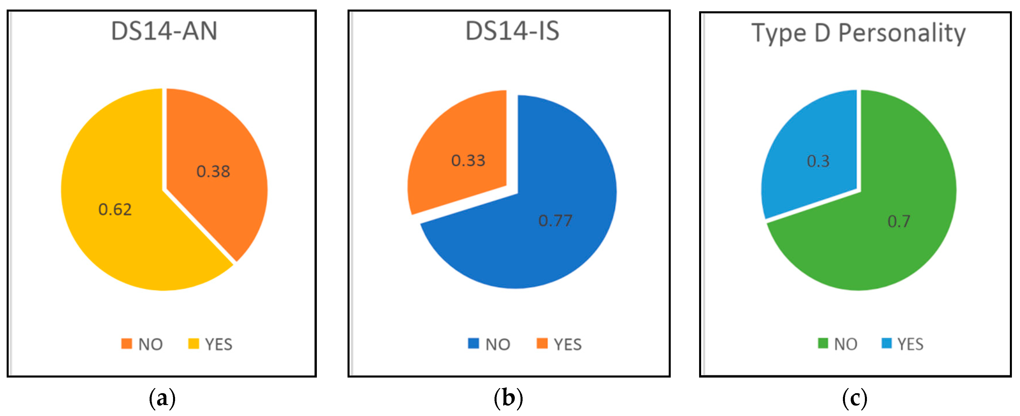 Medicina 55 00569 g003 Medicina 55 00569 g003