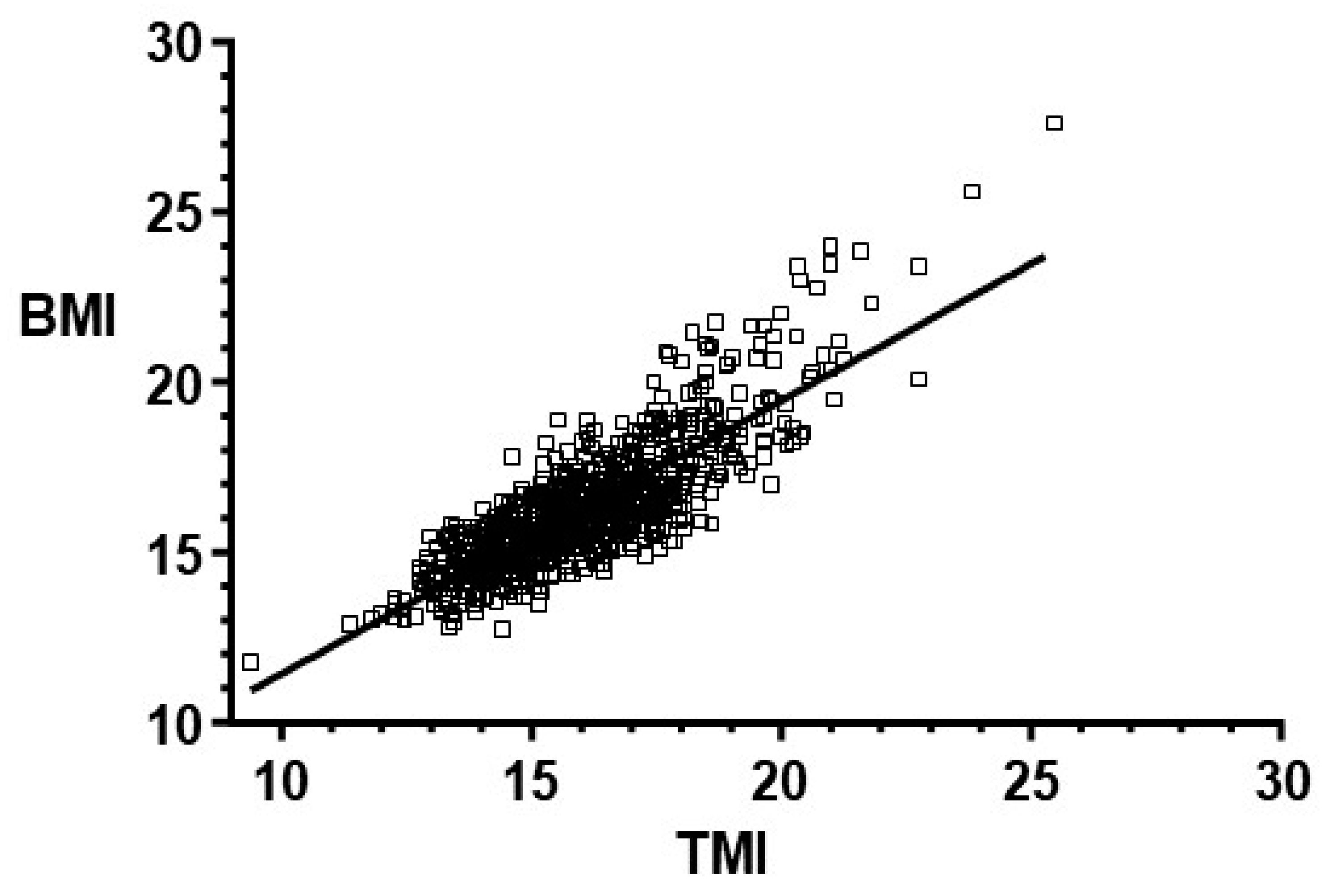 Medicina 55 00577 g001