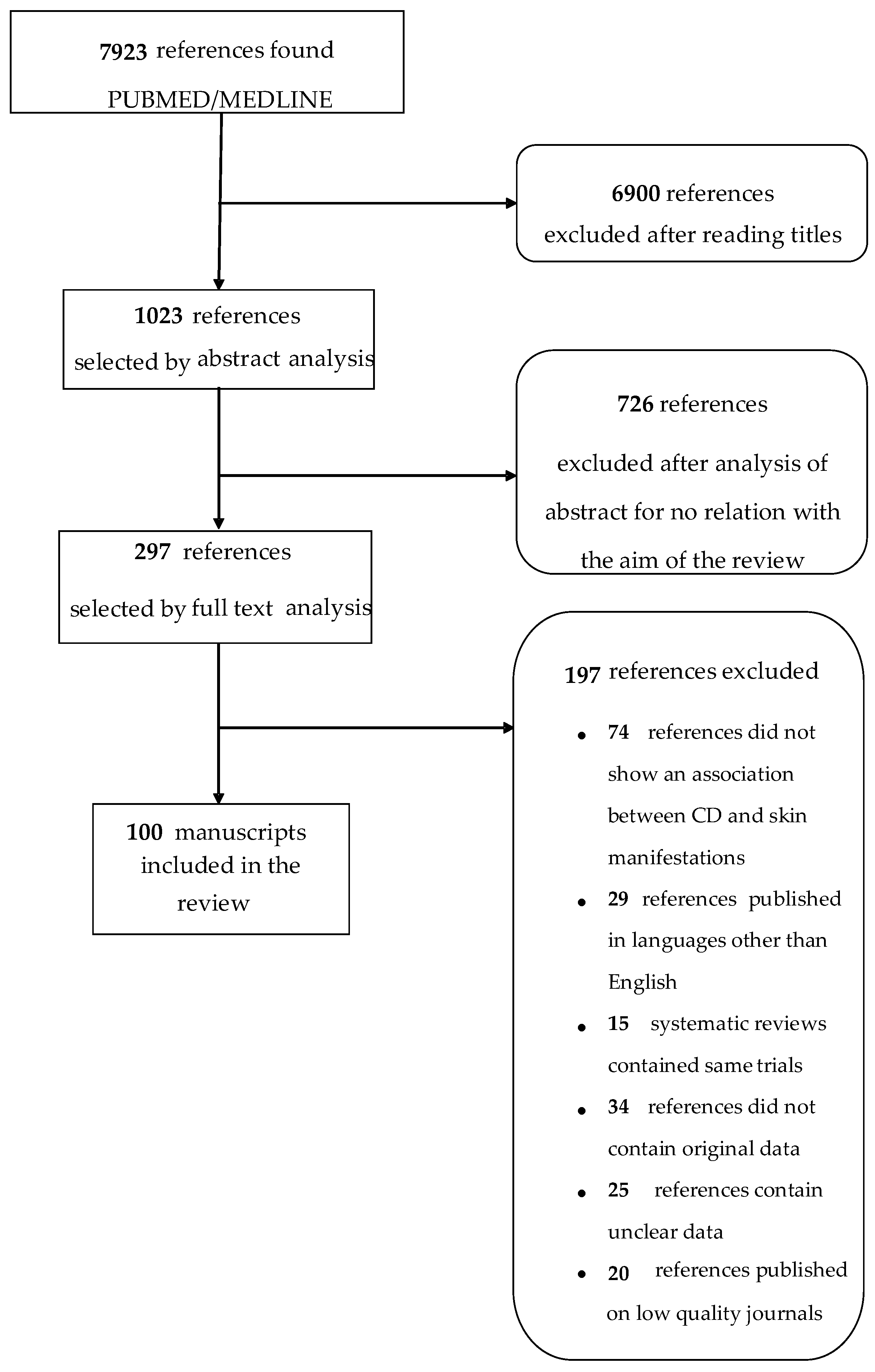 Medicina 55 00578 g001
