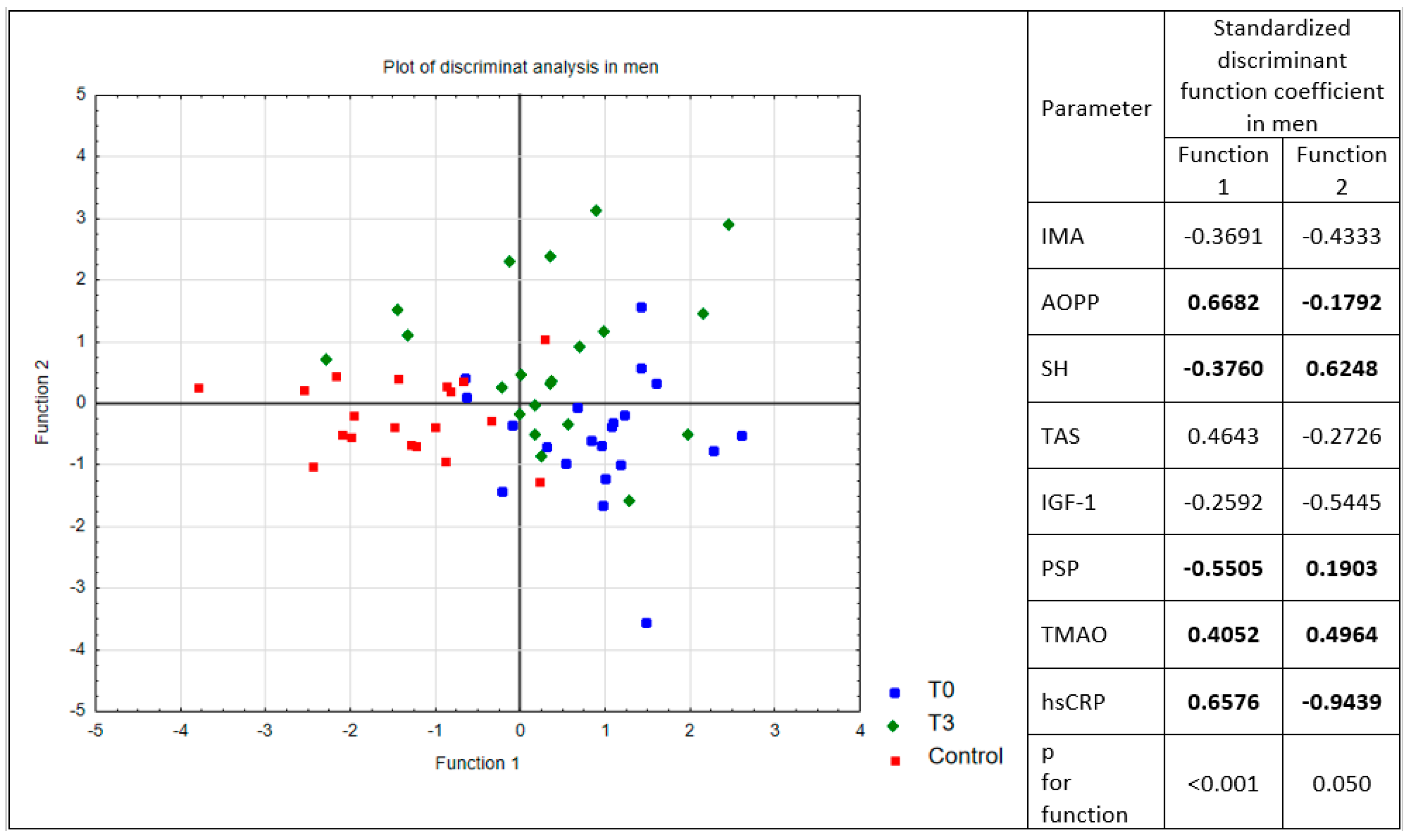 Medicina 55 00585 g001 Medicina 55 00585 g001